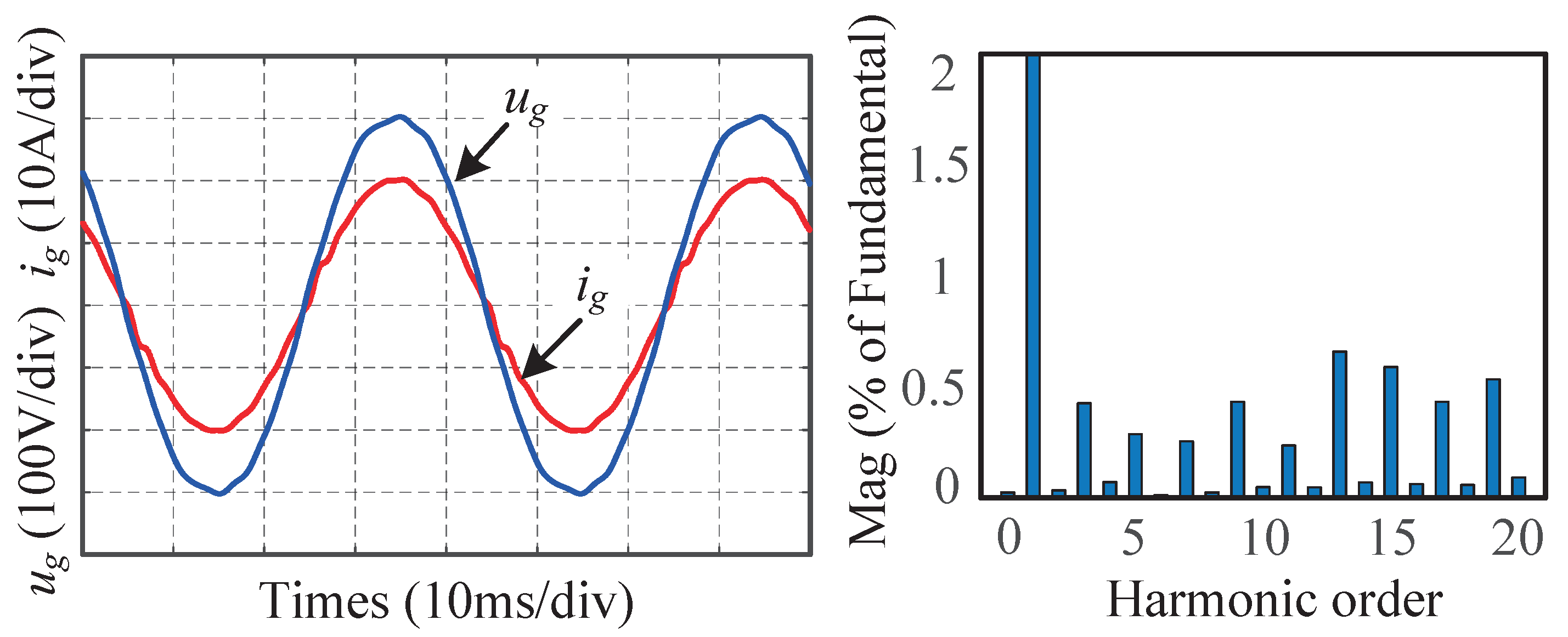 Electronics 12 01736 g018 Electronics 12 01736 g018