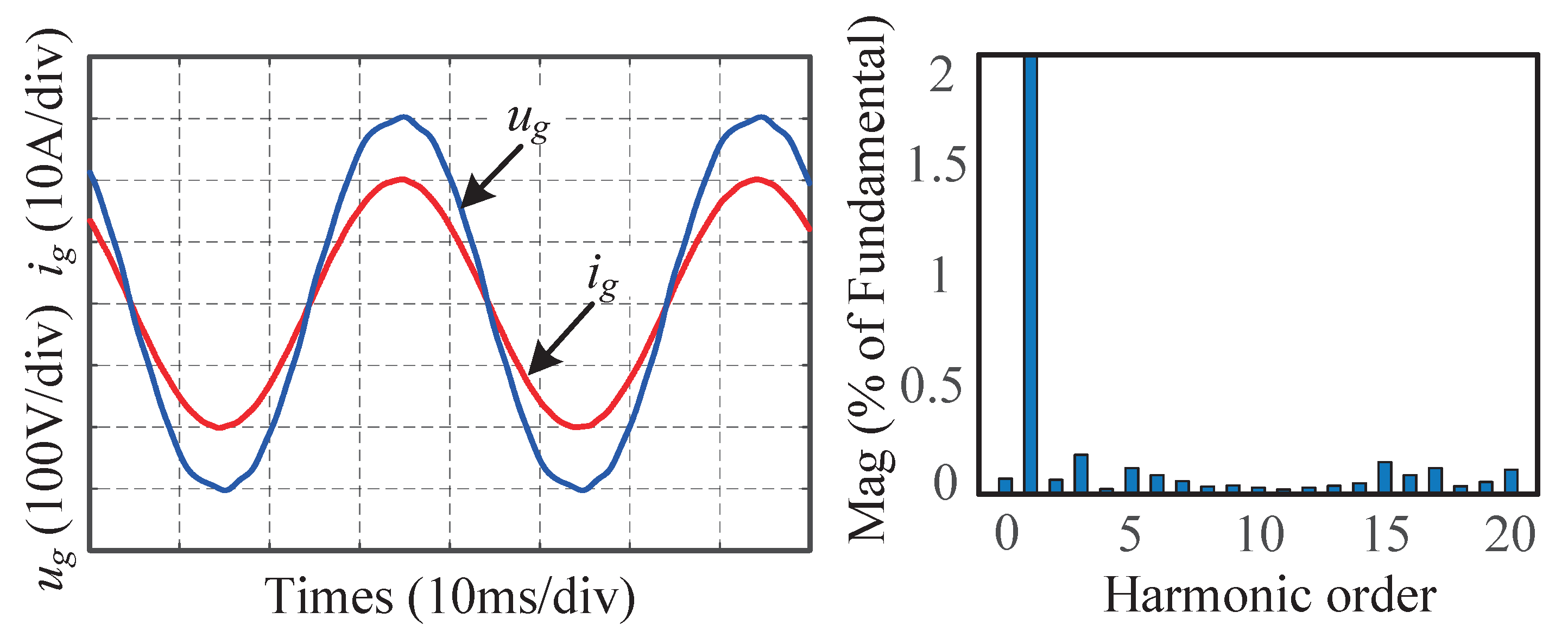 Electronics 12 01736 g019 Electronics 12 01736 g019