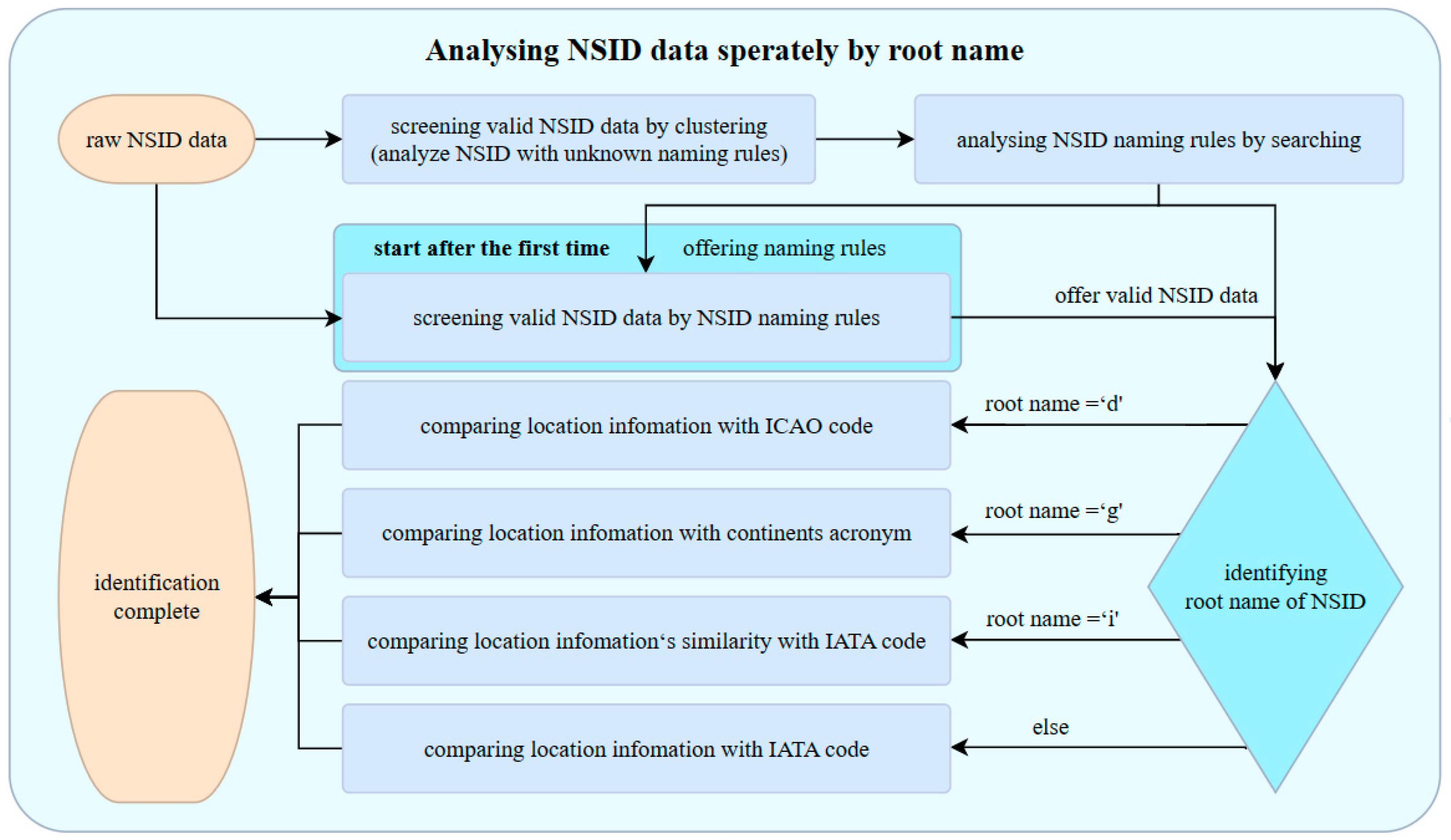 Electronics 12 01737 g003 Electronics 12 01737 g003