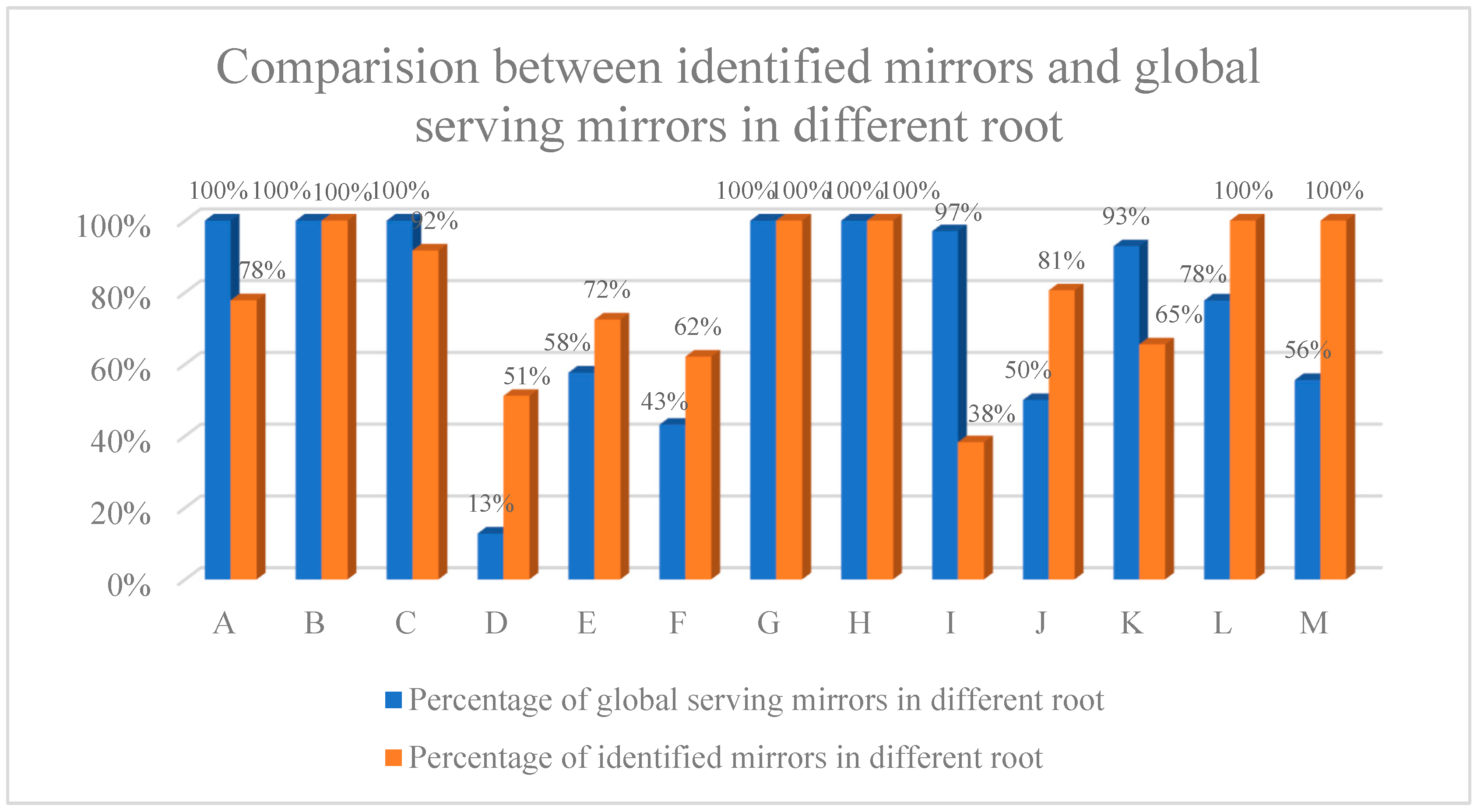 Electronics 12 01737 g005 Electronics 12 01737 g005
