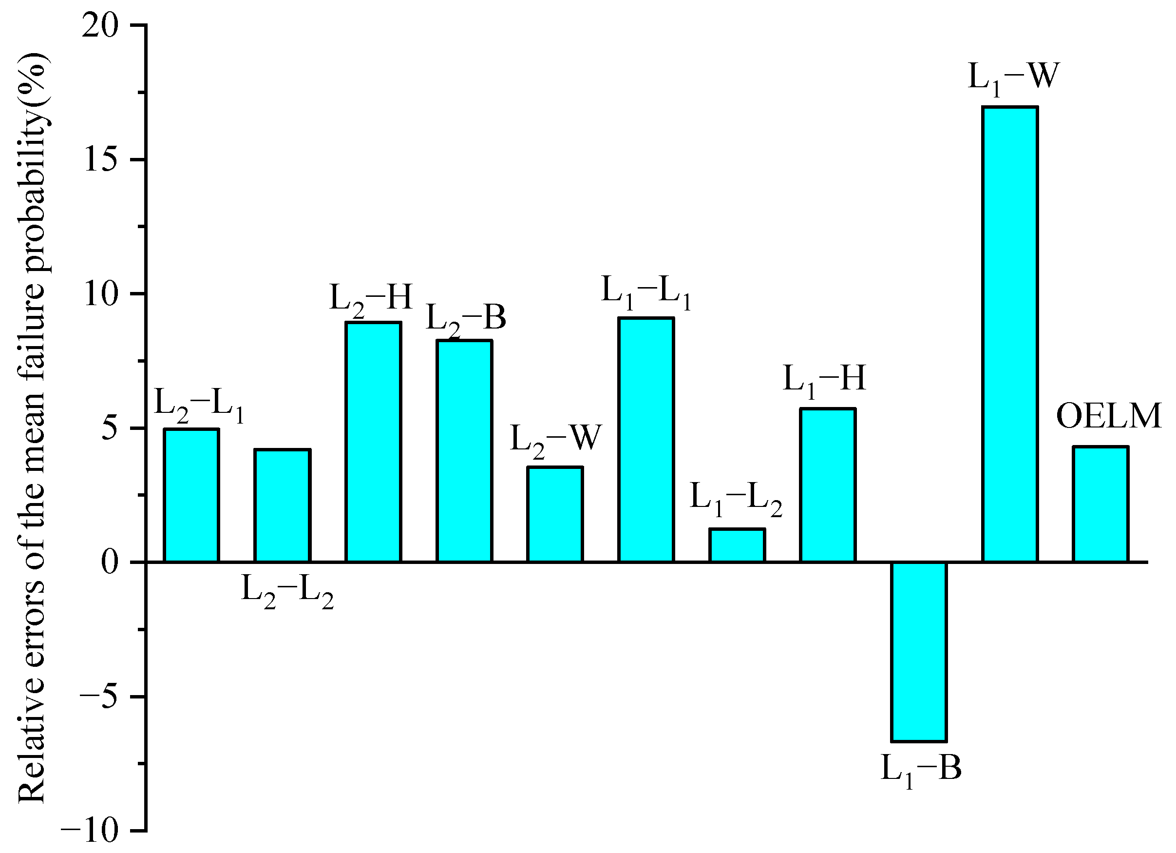 Electronics 12 01741 g004
