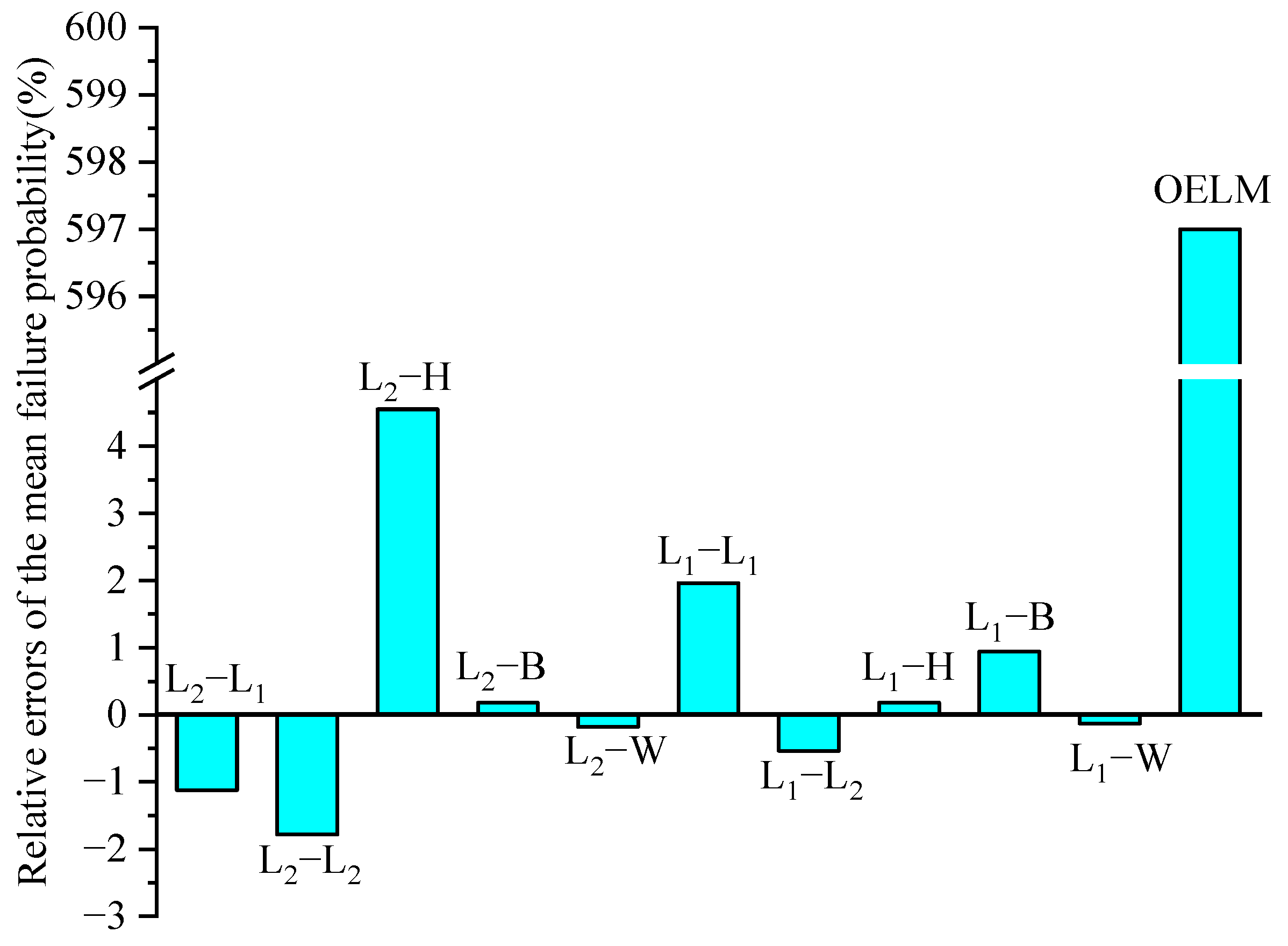 Electronics 12 01741 g005