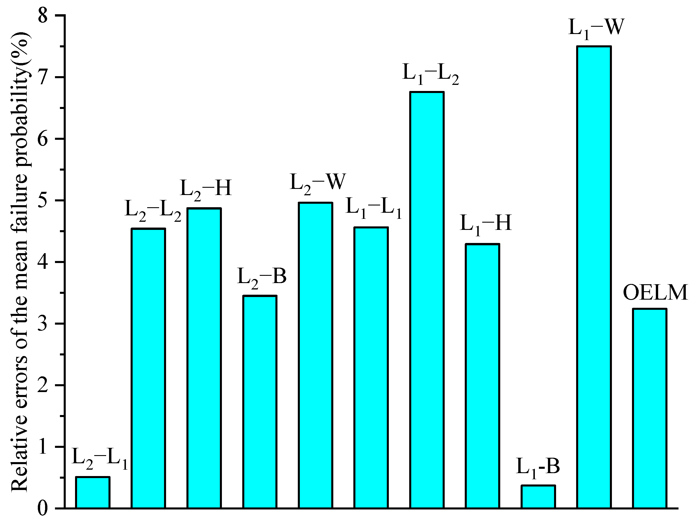 Electronics 12 01741 g007