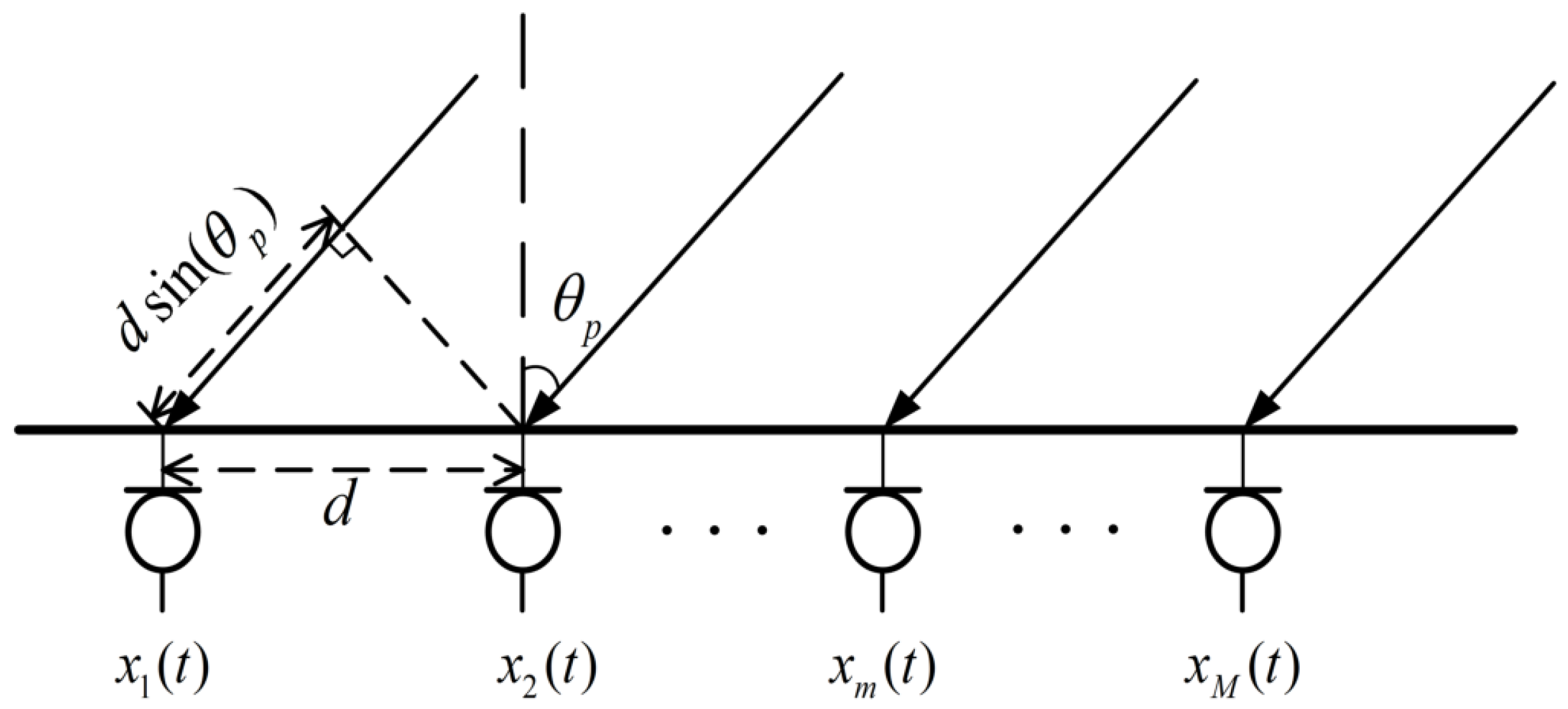 Electronics 12 01742 g002