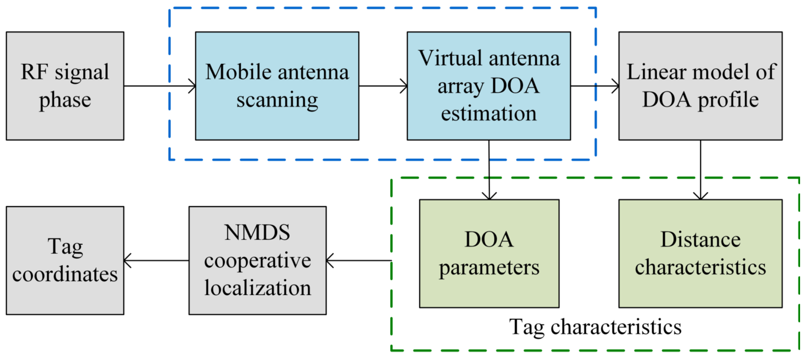 Electronics 12 01742 g003