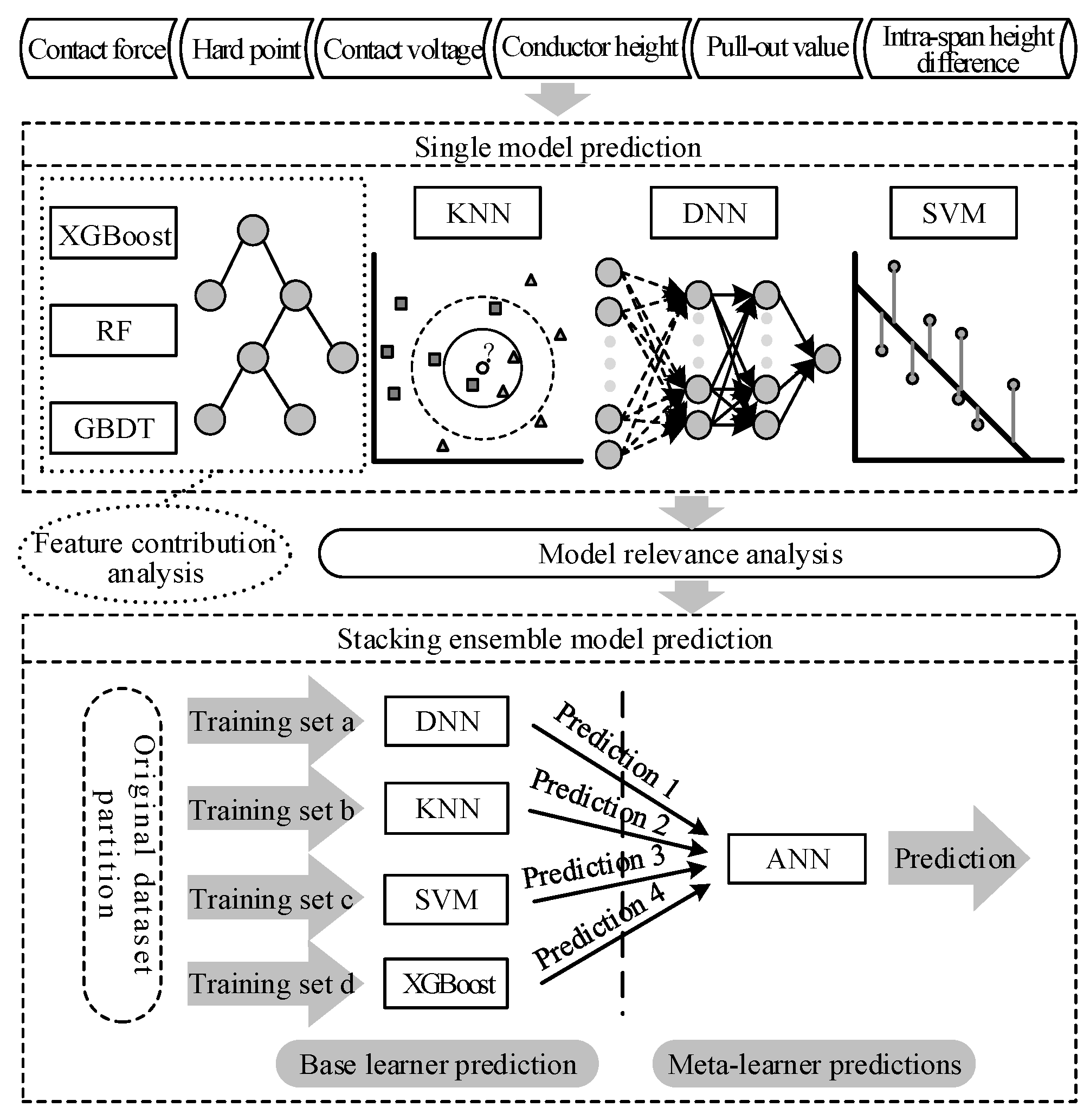 Electronics 12 01744 g002