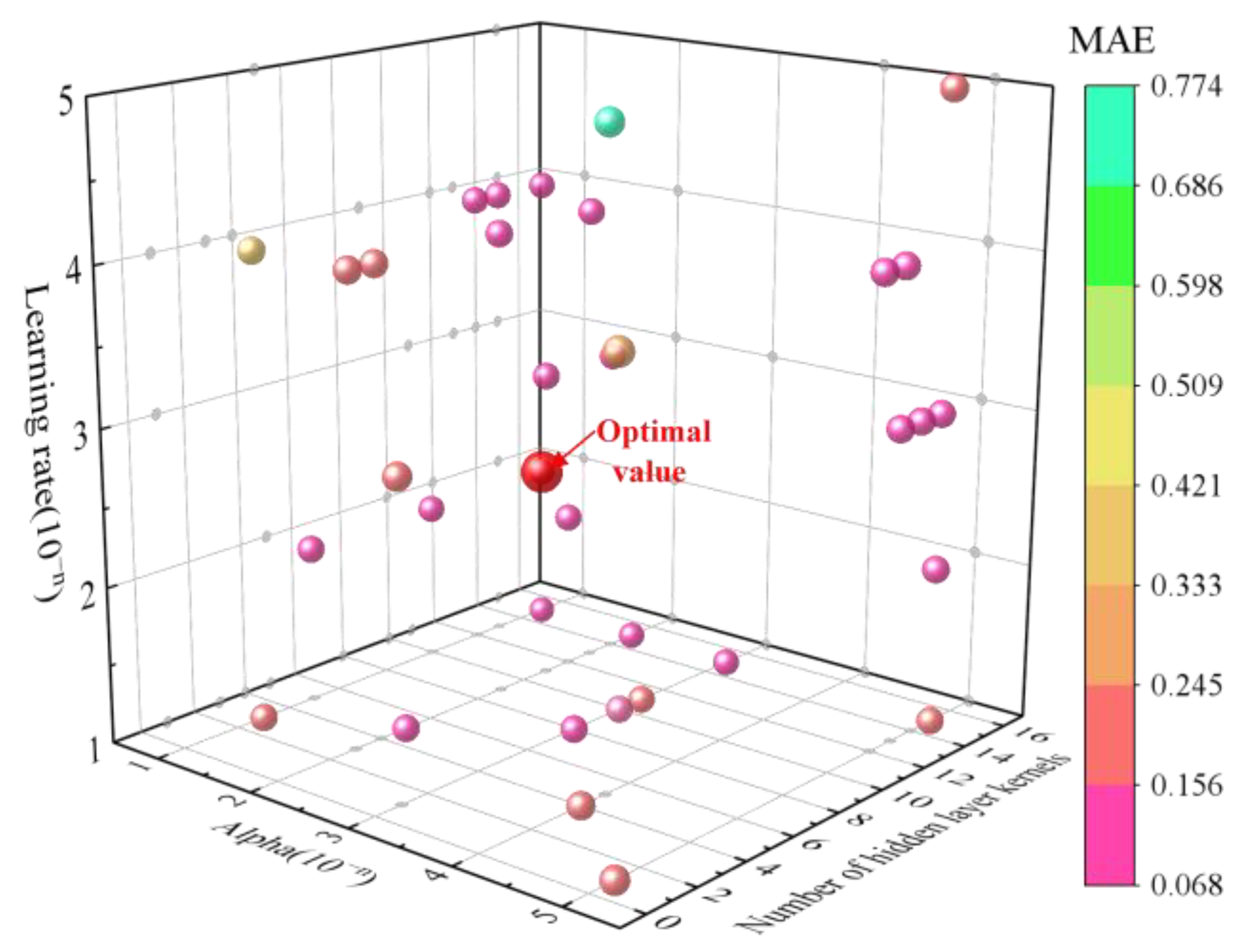 Electronics 12 01744 g011