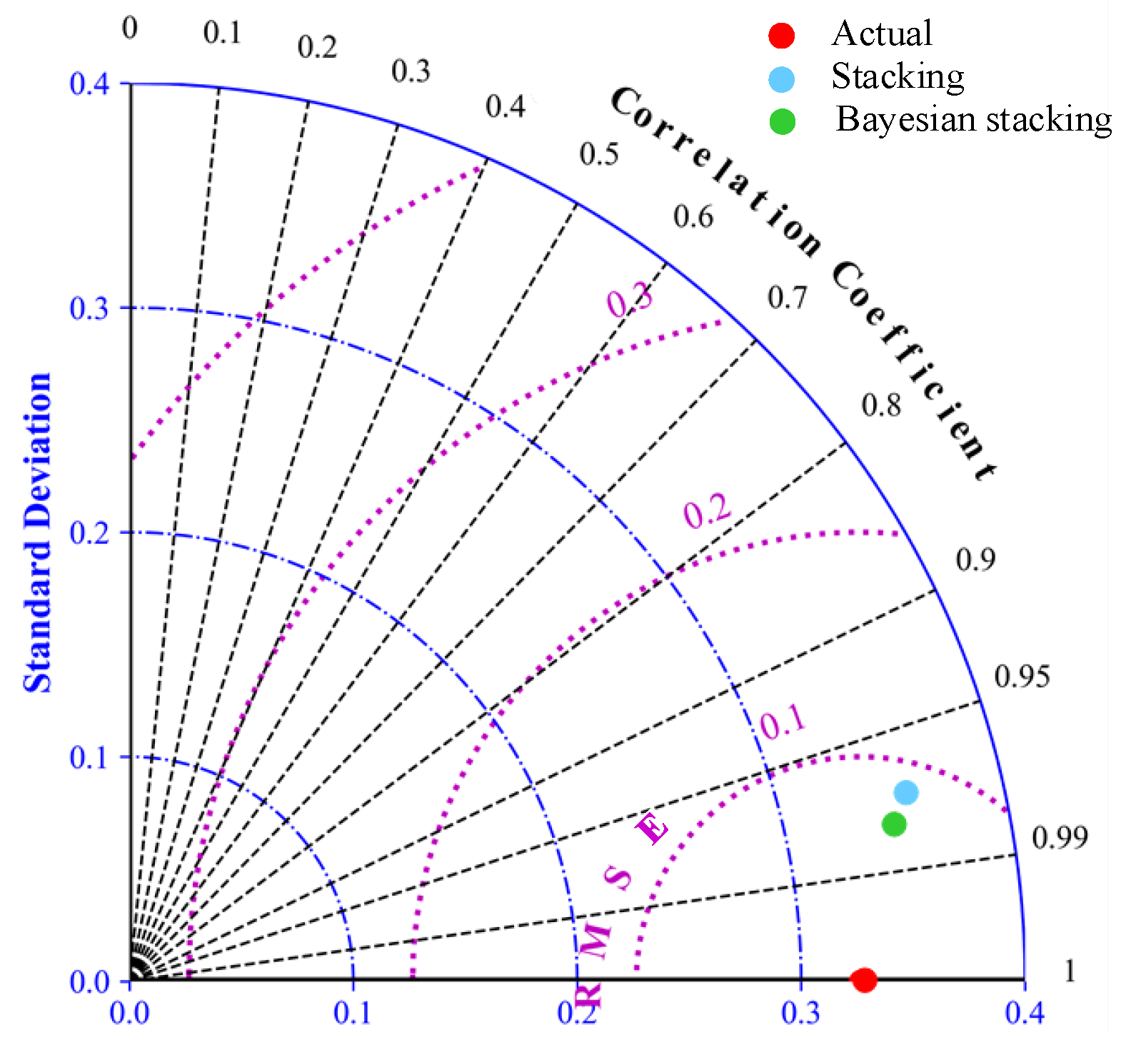 Electronics 12 01744 g015