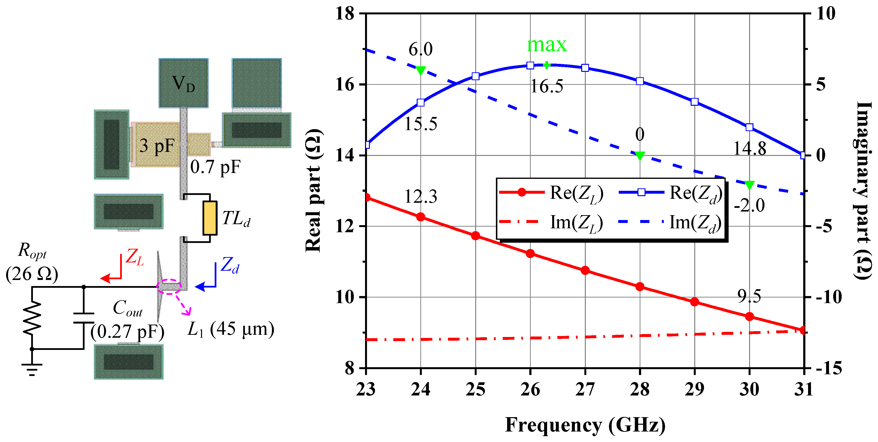 Electronics Free FullText Efficient GaNonSi Power Amplifier