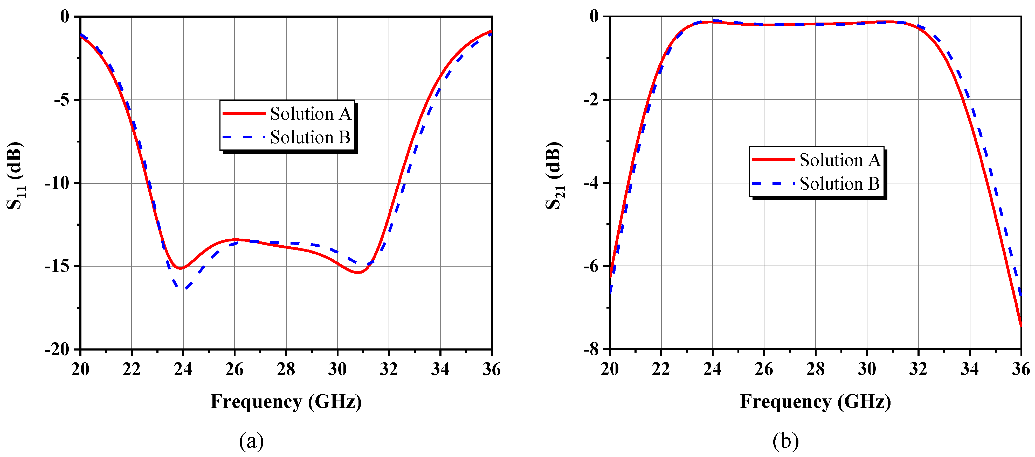 Electronics 12 01750 g013