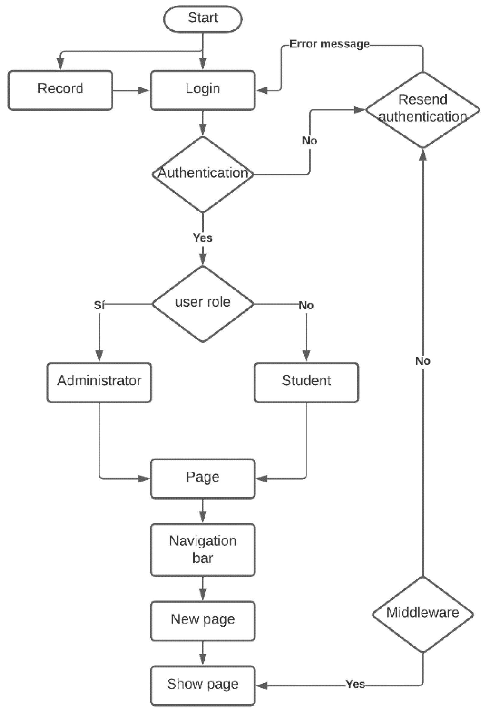 Electronics | Free Full-Text | Development of a Platform for Learning ...