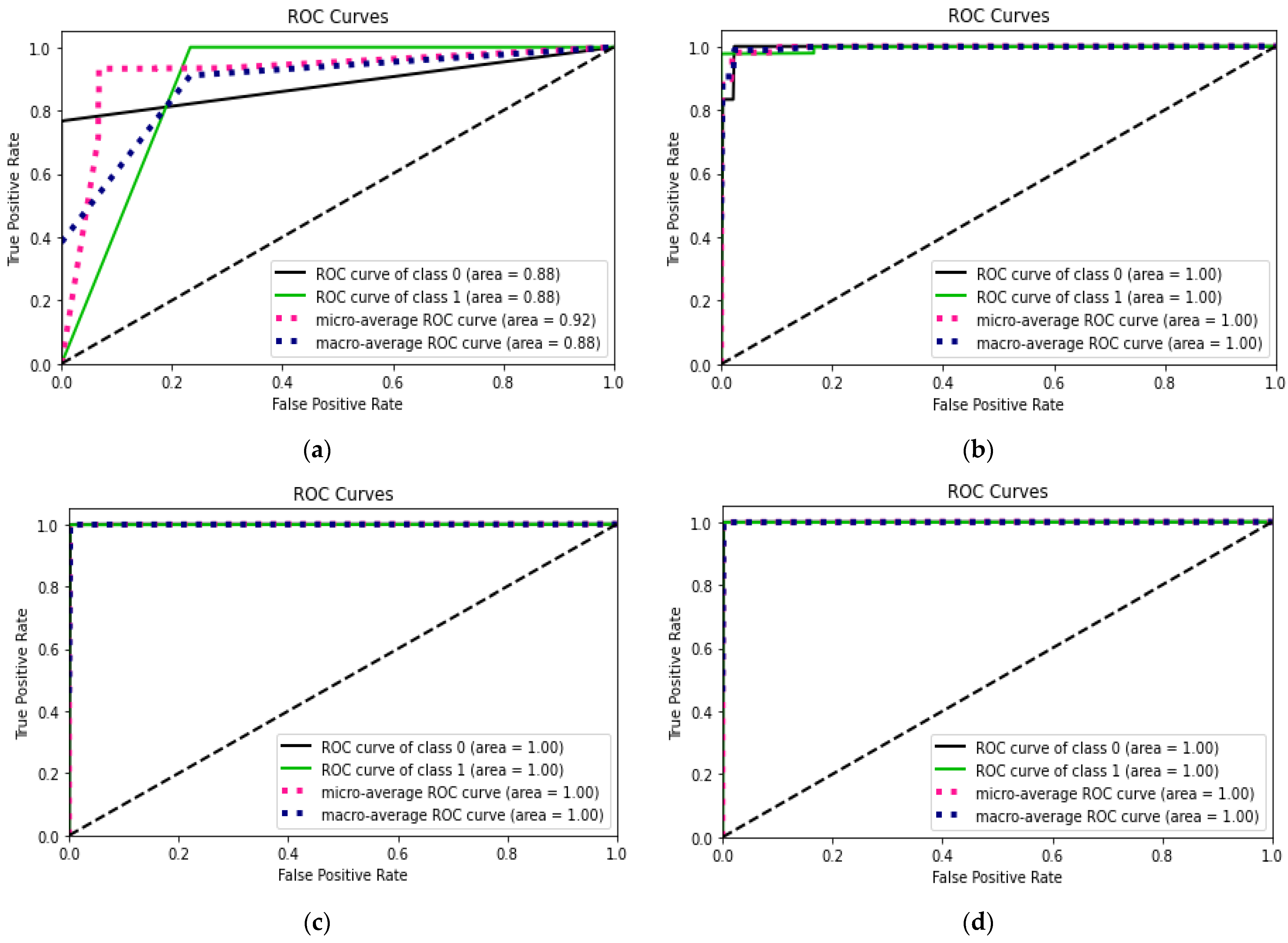 Electronics 12 01757 g004