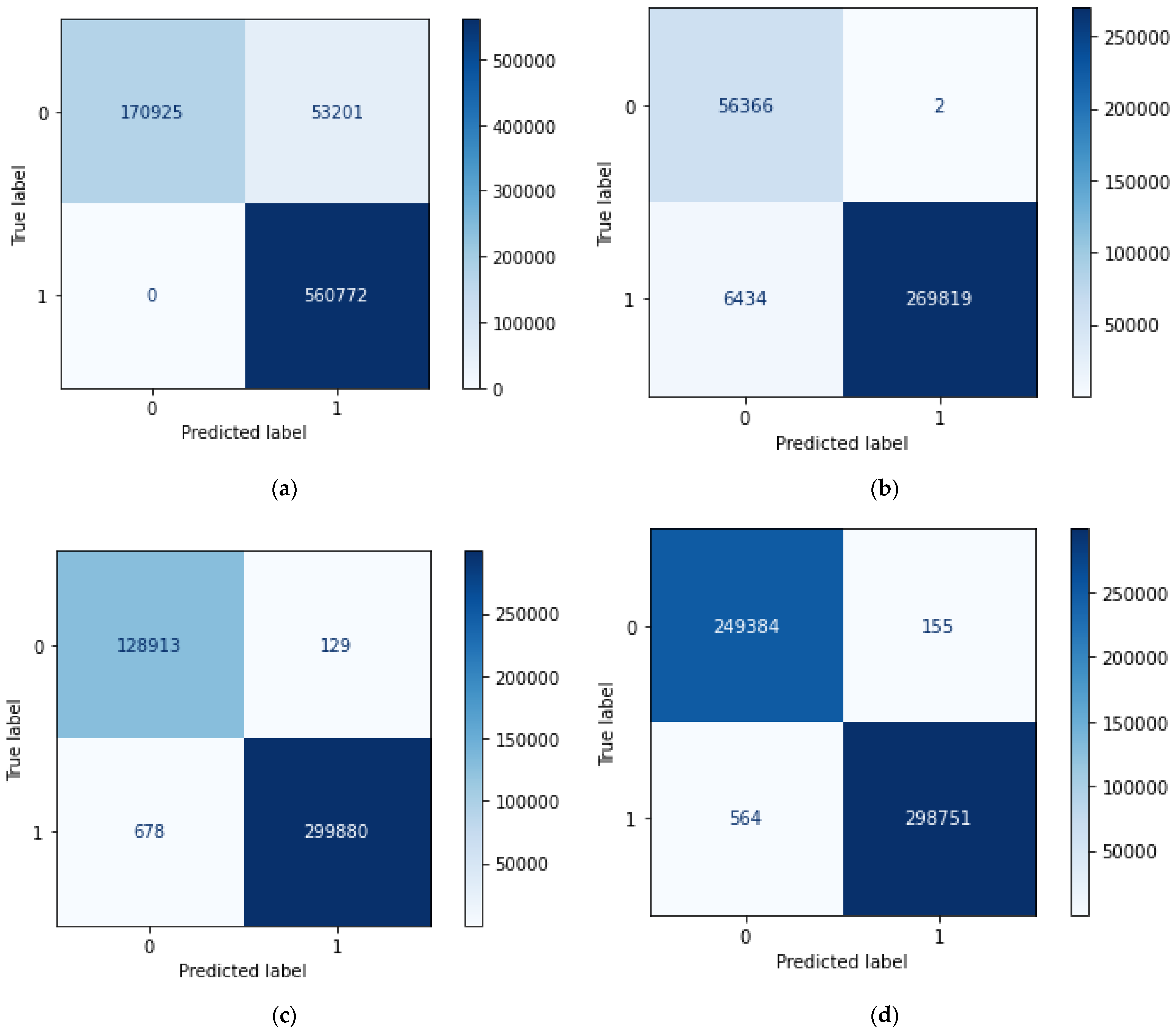 Electronics 12 01757 g005