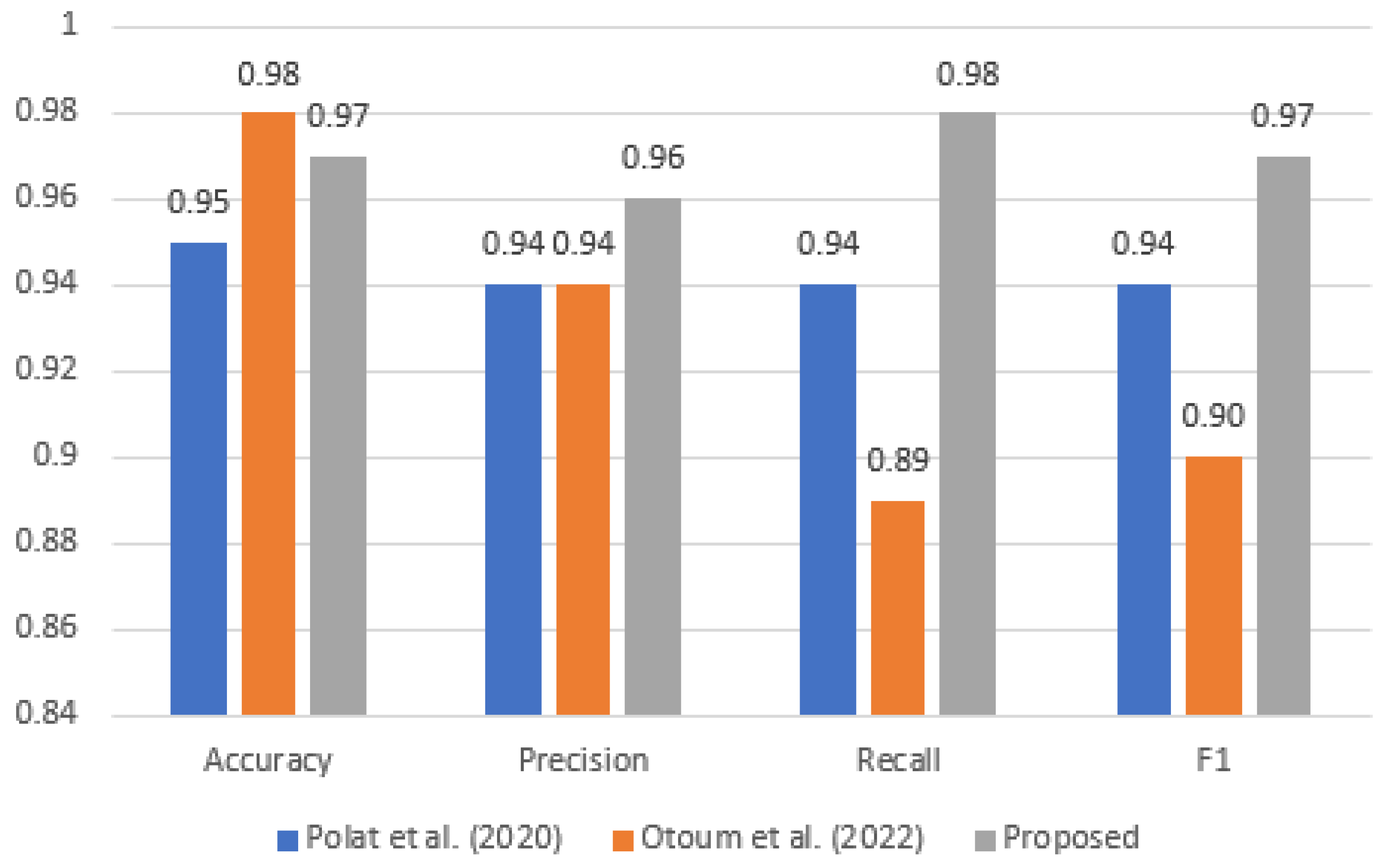 Electronics 12 01757 g006