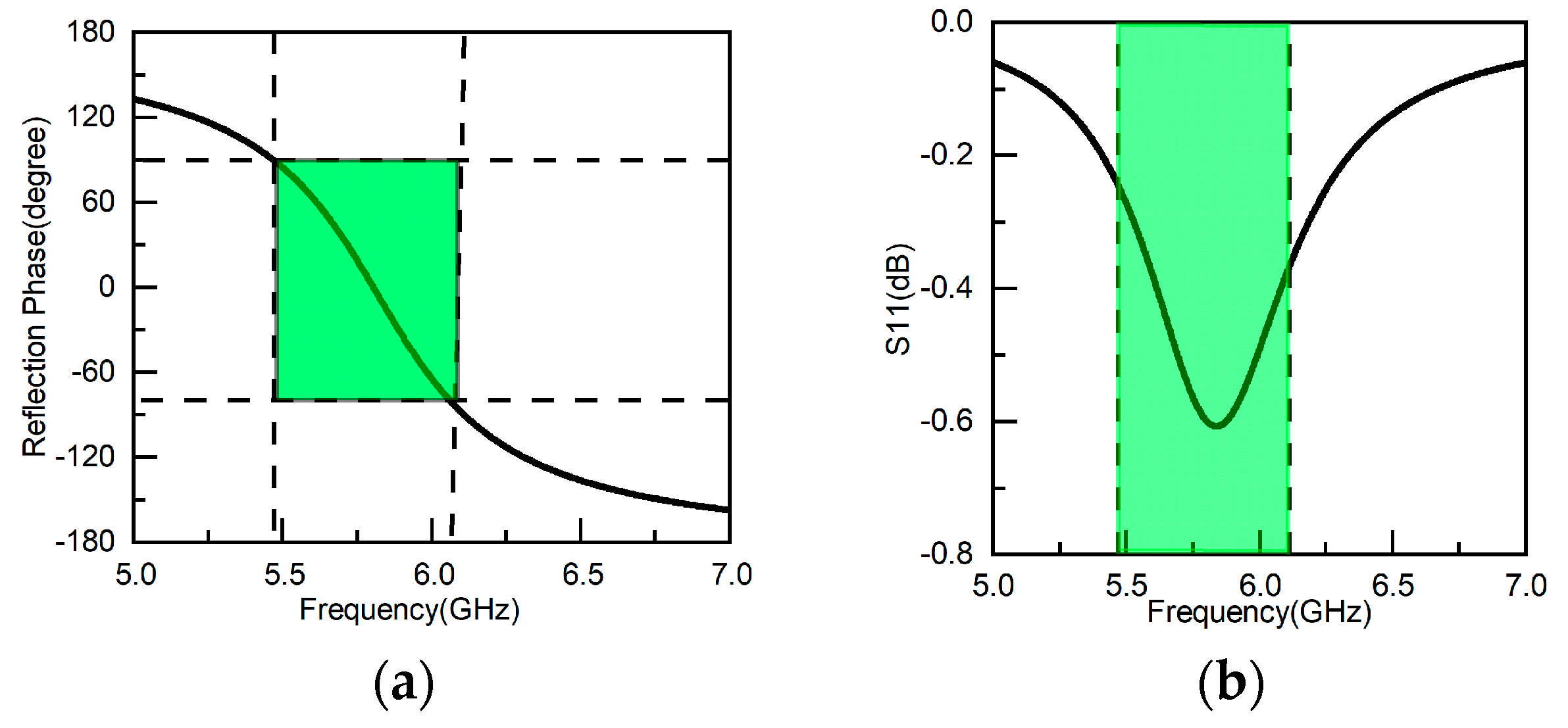 Electronics 12 01758 g003