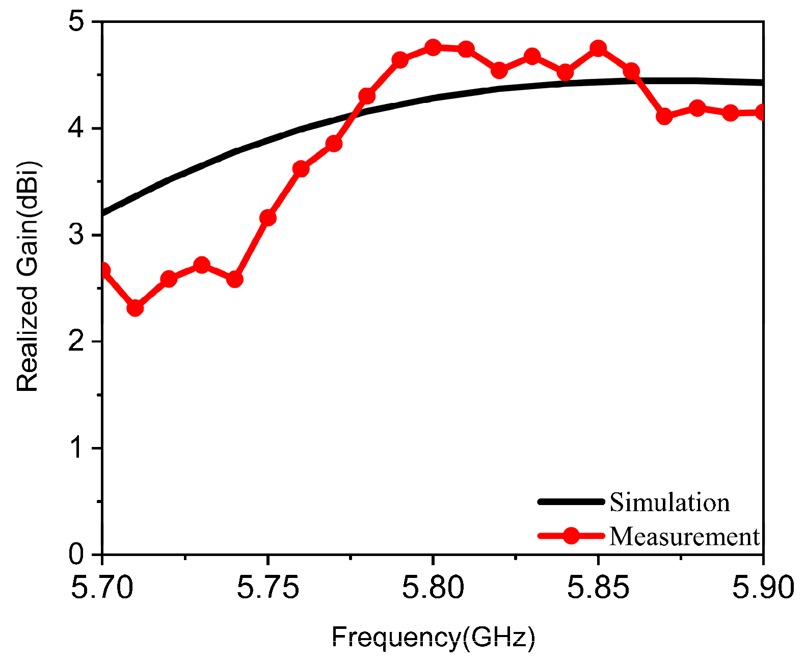 Electronics 12 01758 g010