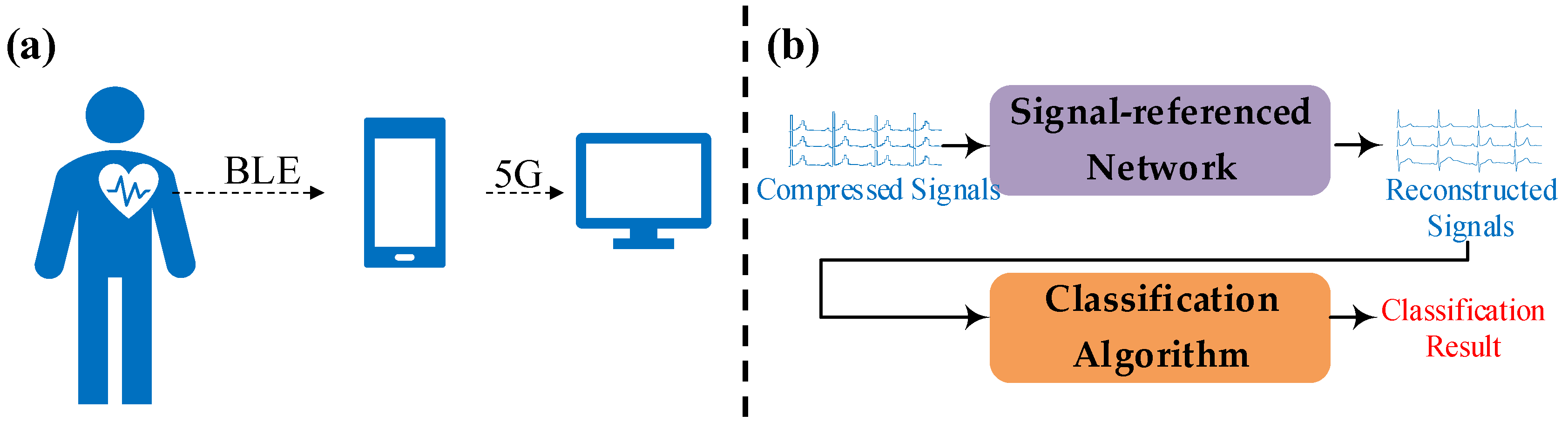 Electronics 12 01760 g001