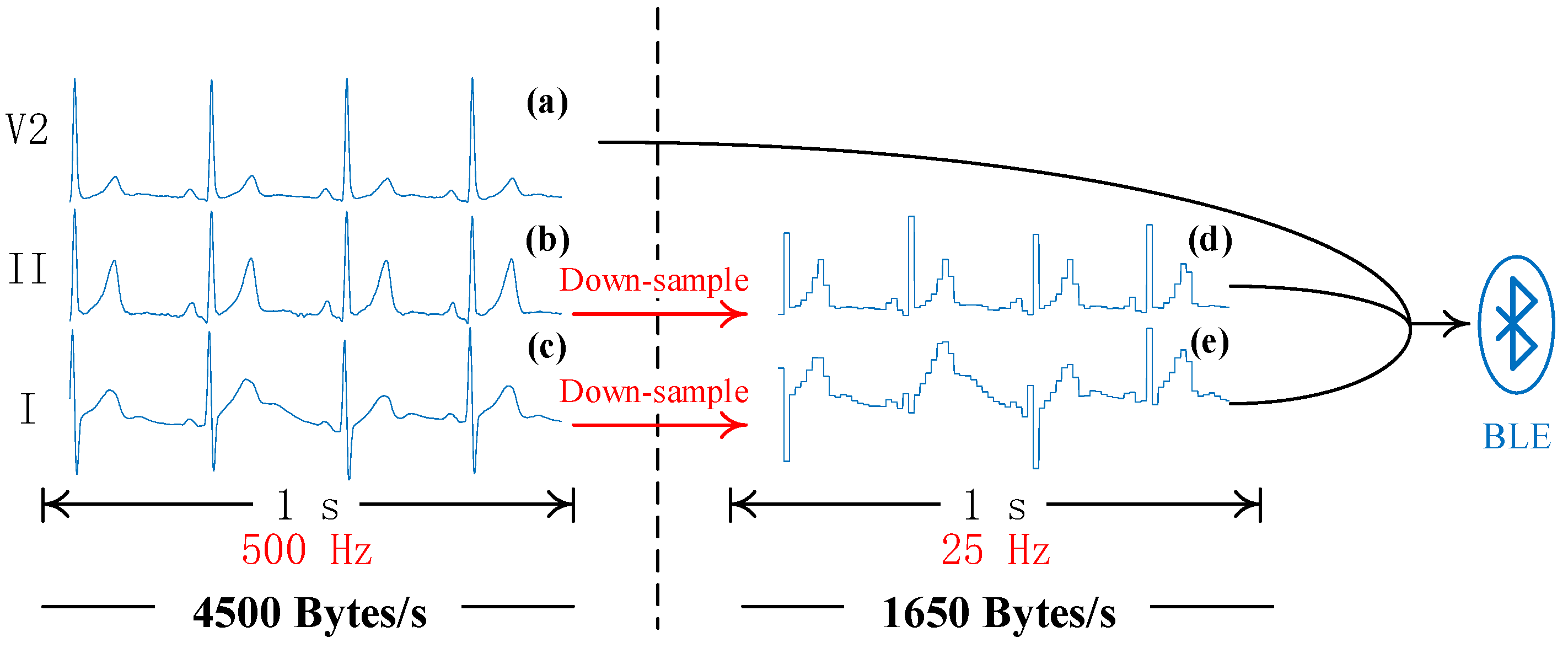 Electronics 12 01760 g002