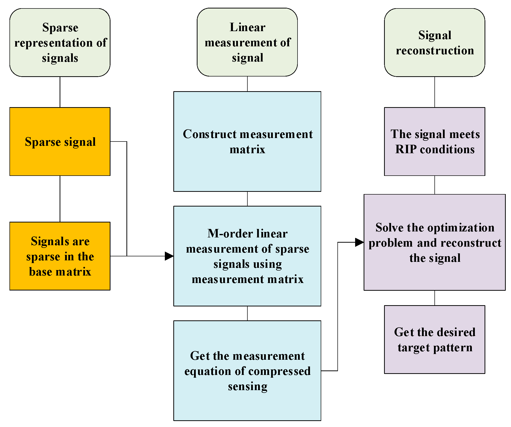 Electronics 12 01763 g015