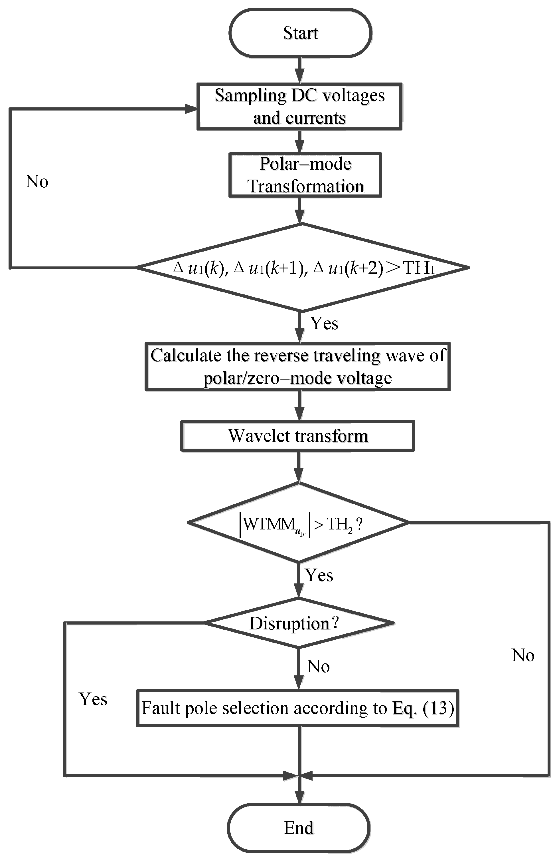 Electronics 12 01764 g005