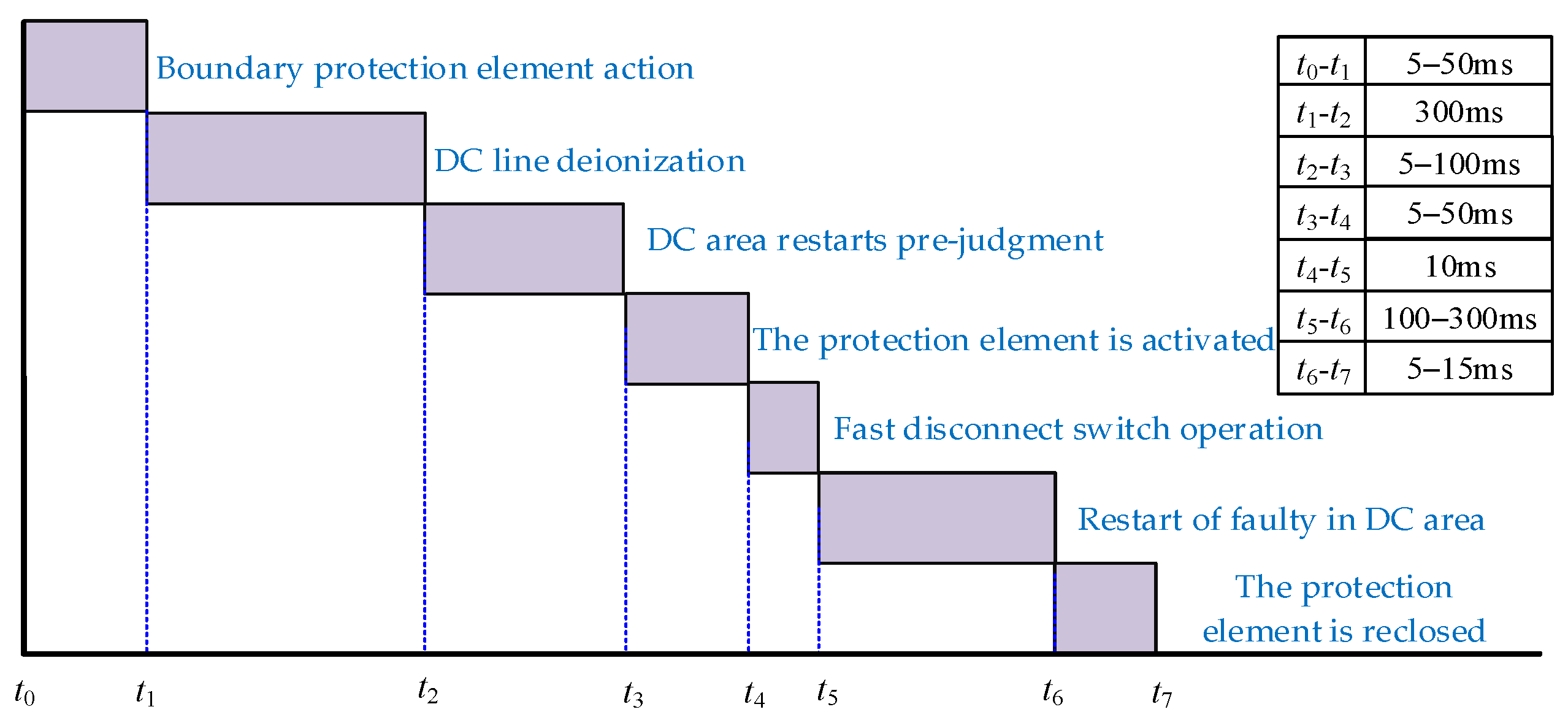 Electronics 12 01764 g007