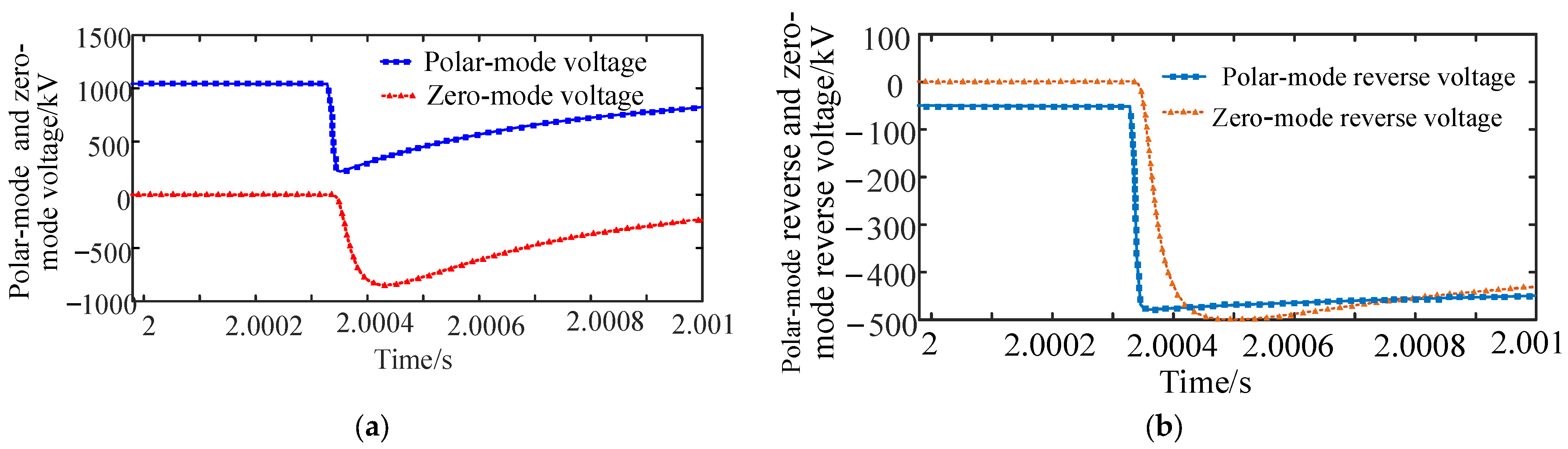 Electronics 12 01764 g009