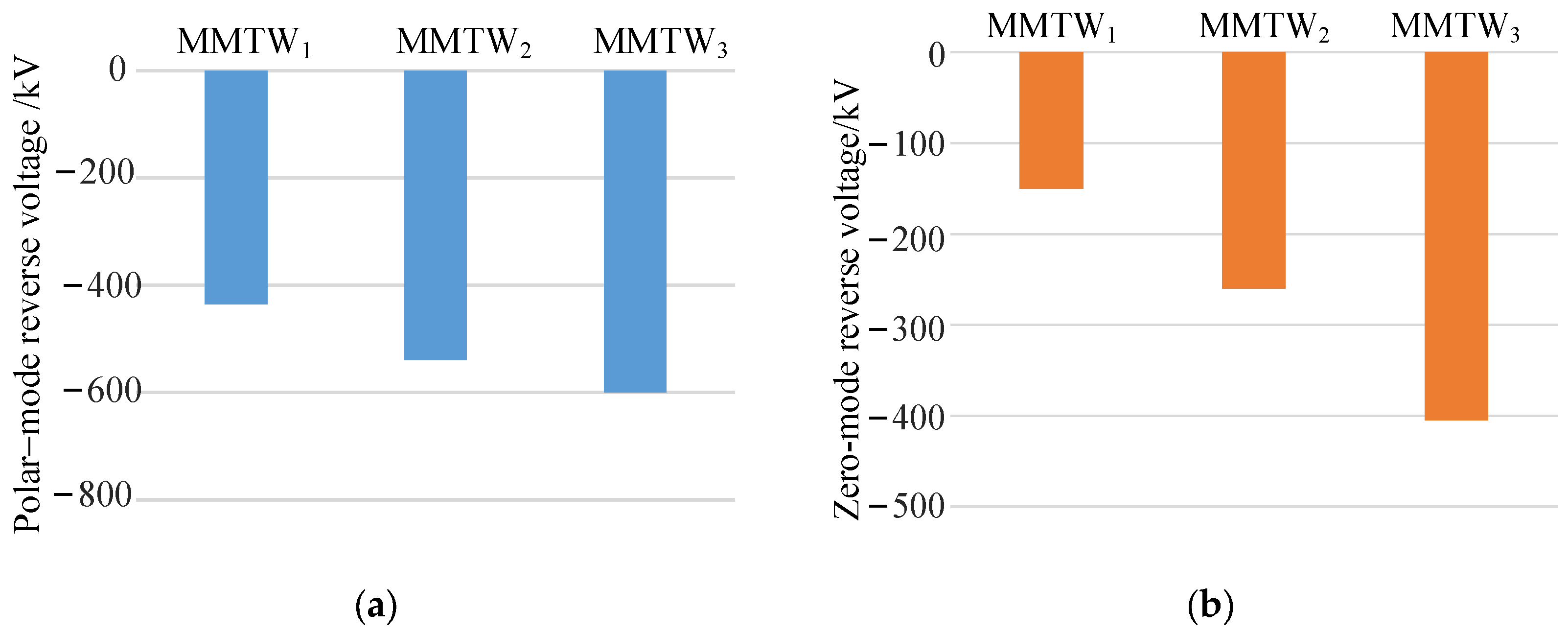 Electronics 12 01764 g010