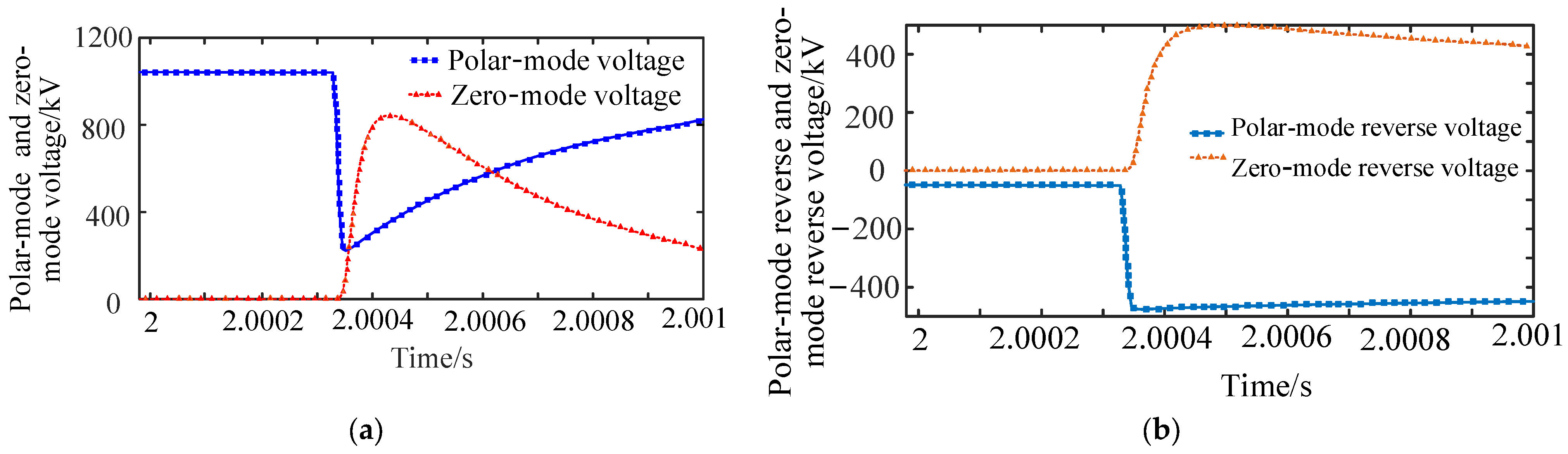 Electronics 12 01764 g011