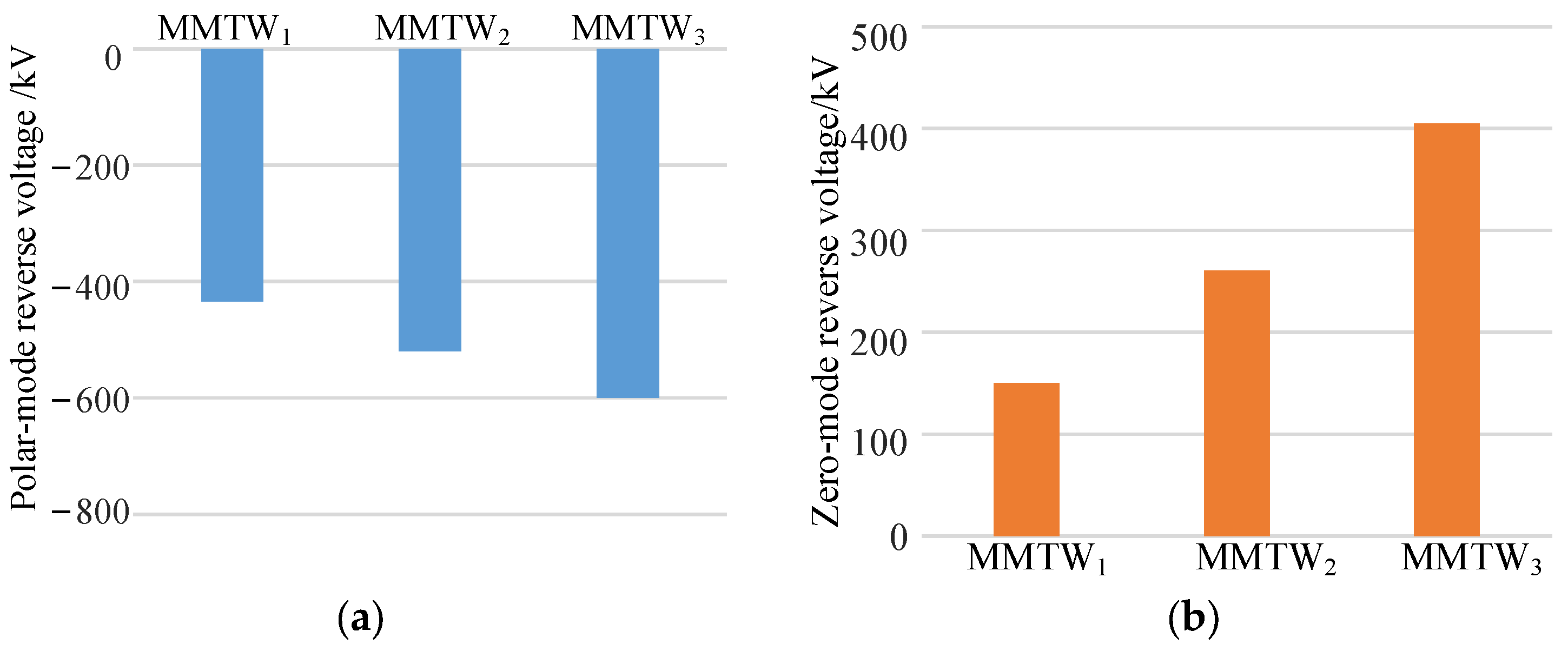 Electronics 12 01764 g012