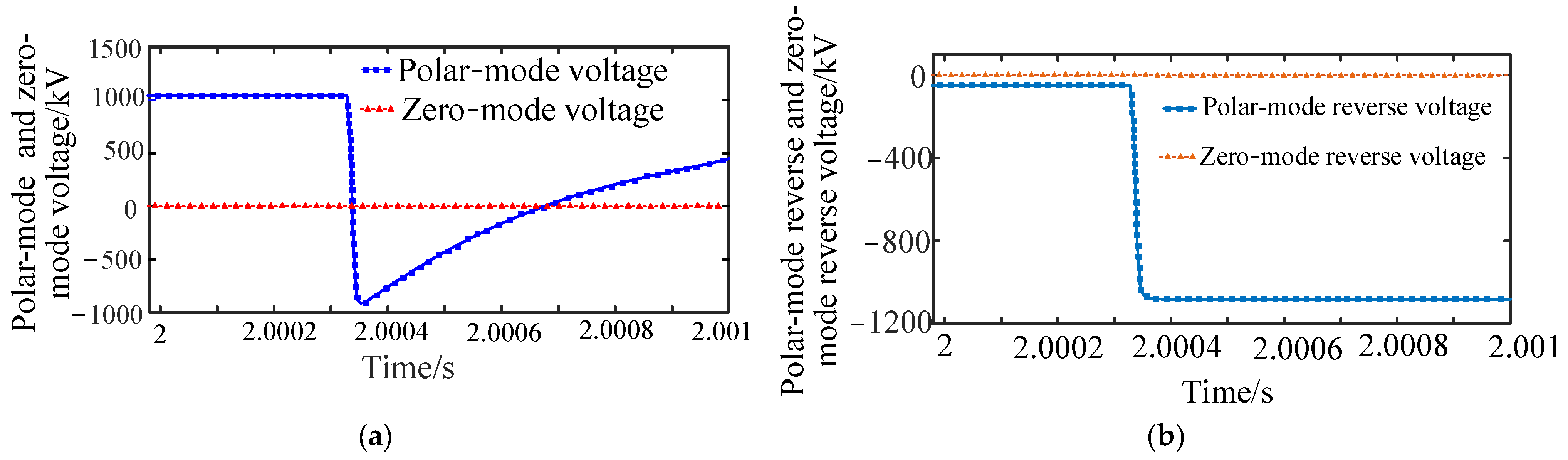 Electronics 12 01764 g013