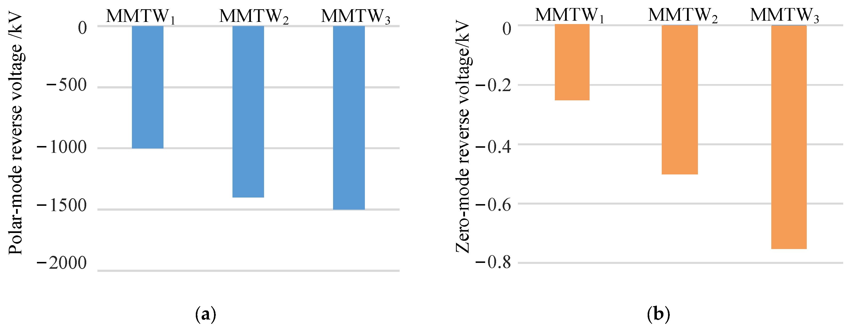 Electronics 12 01764 g014
