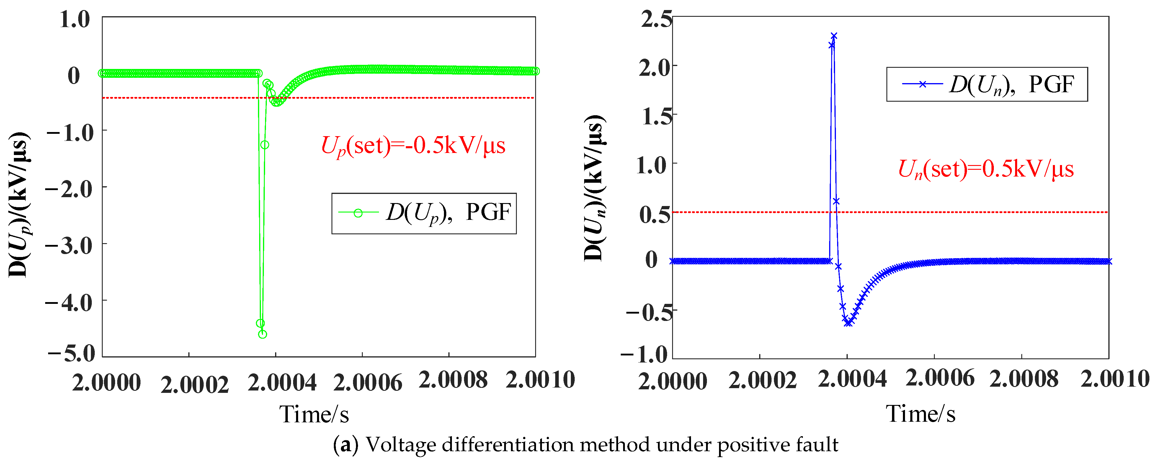 Electronics 12 01764 g015a
