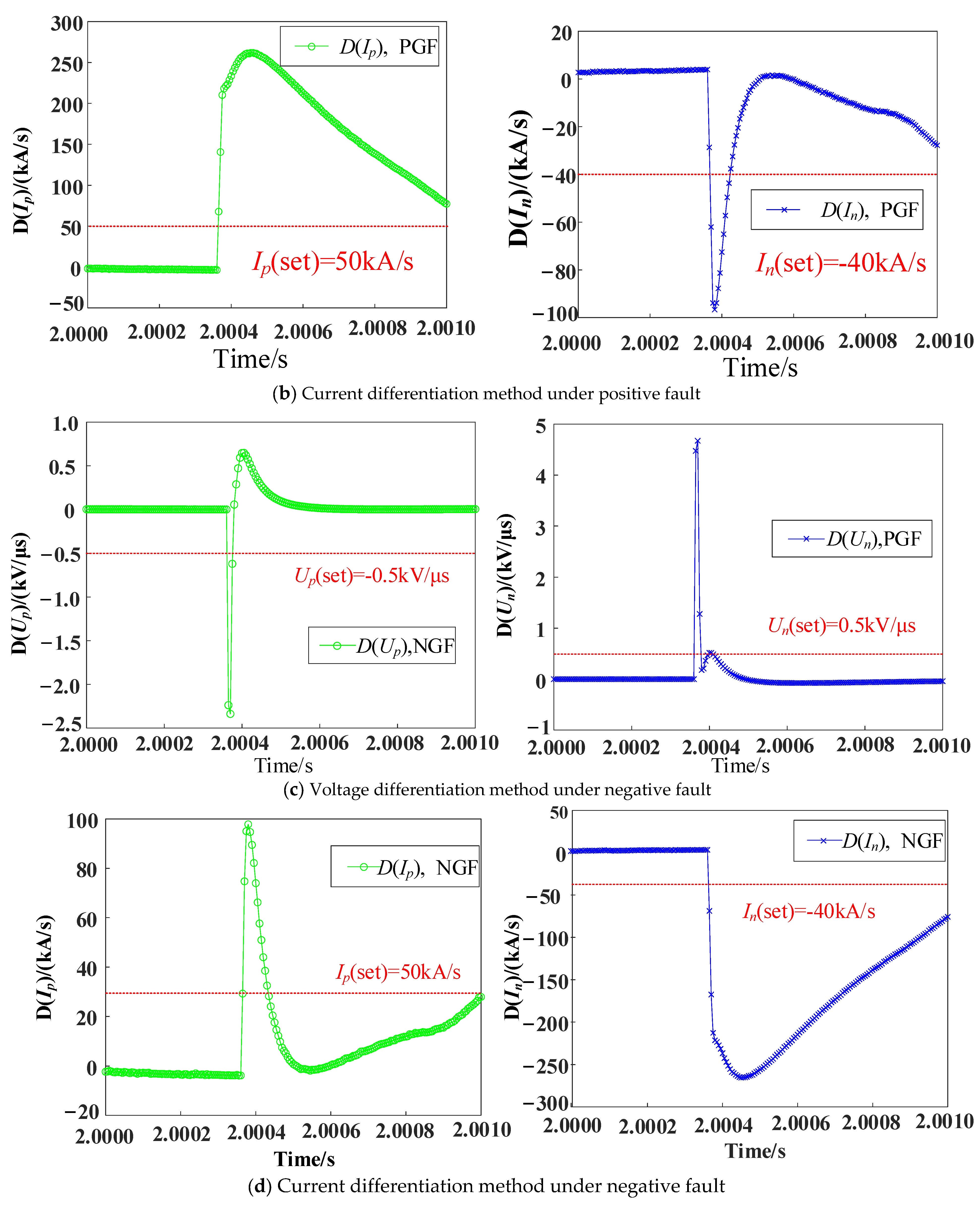 Electronics 12 01764 g015b