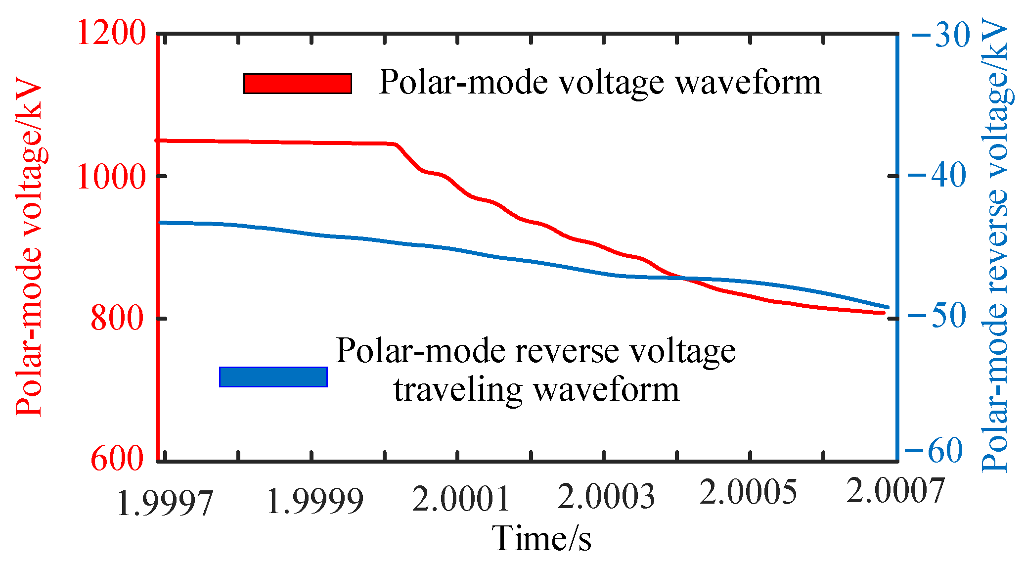 Electronics 12 01764 g016