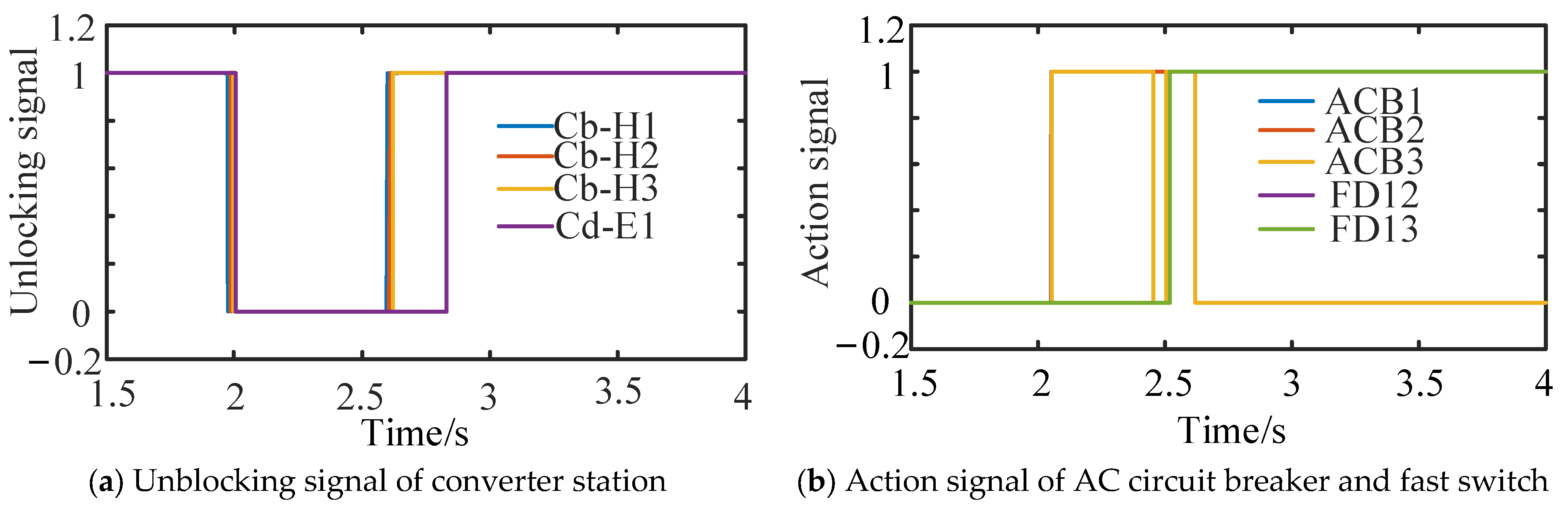 Electronics 12 01764 g020