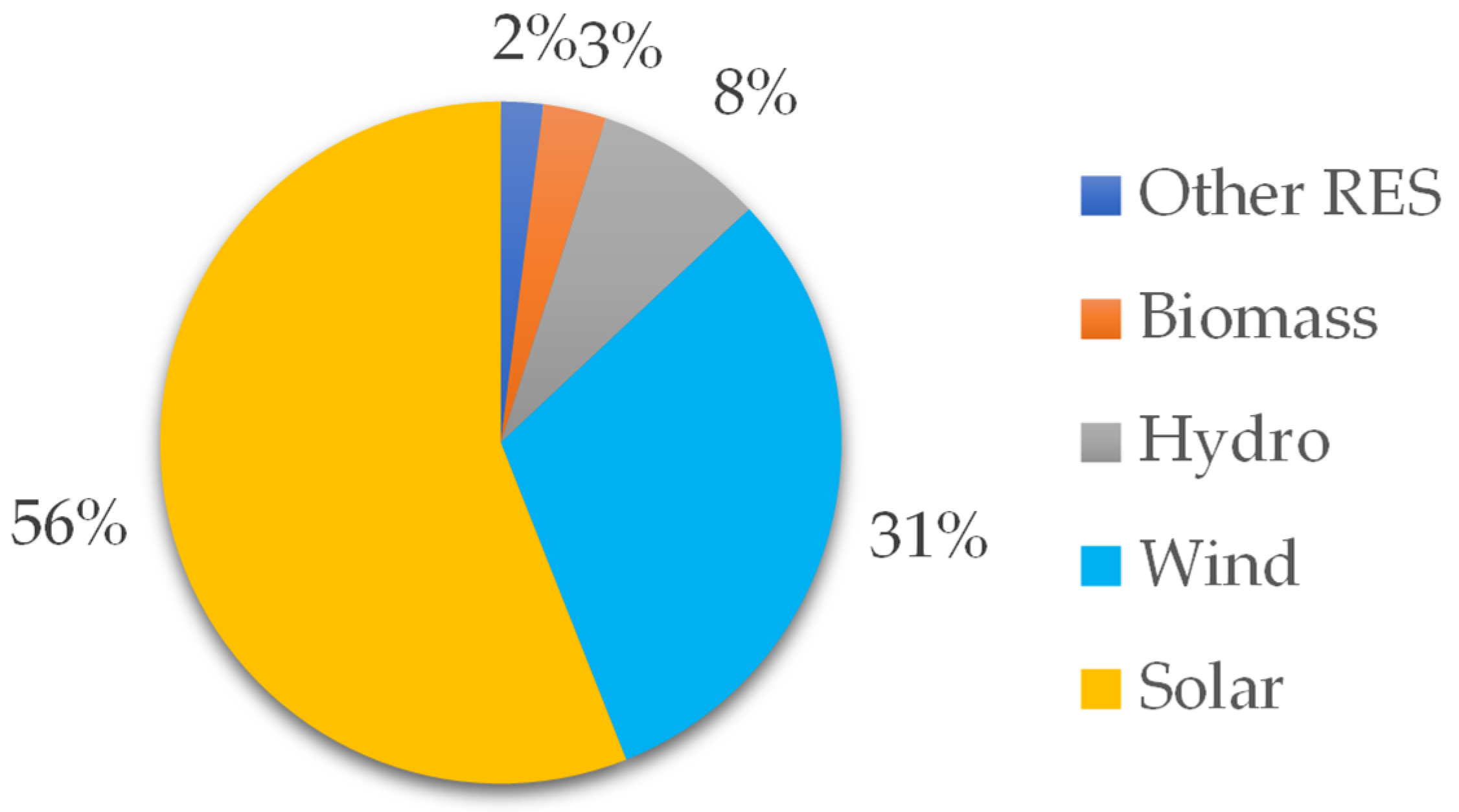 Electronics 12 01765 g001 Electronics 12 01765 g001