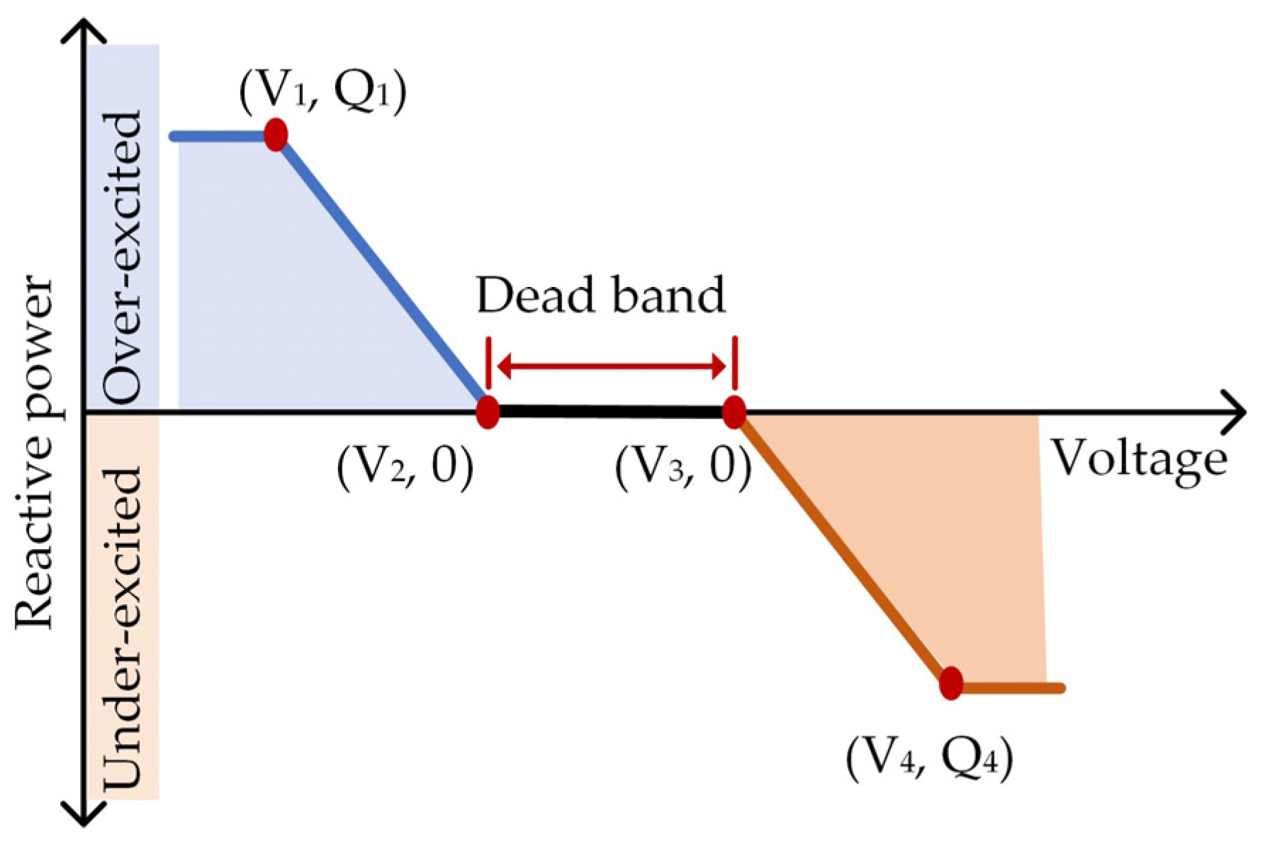 Electronics 12 01765 g002 Electronics 12 01765 g002