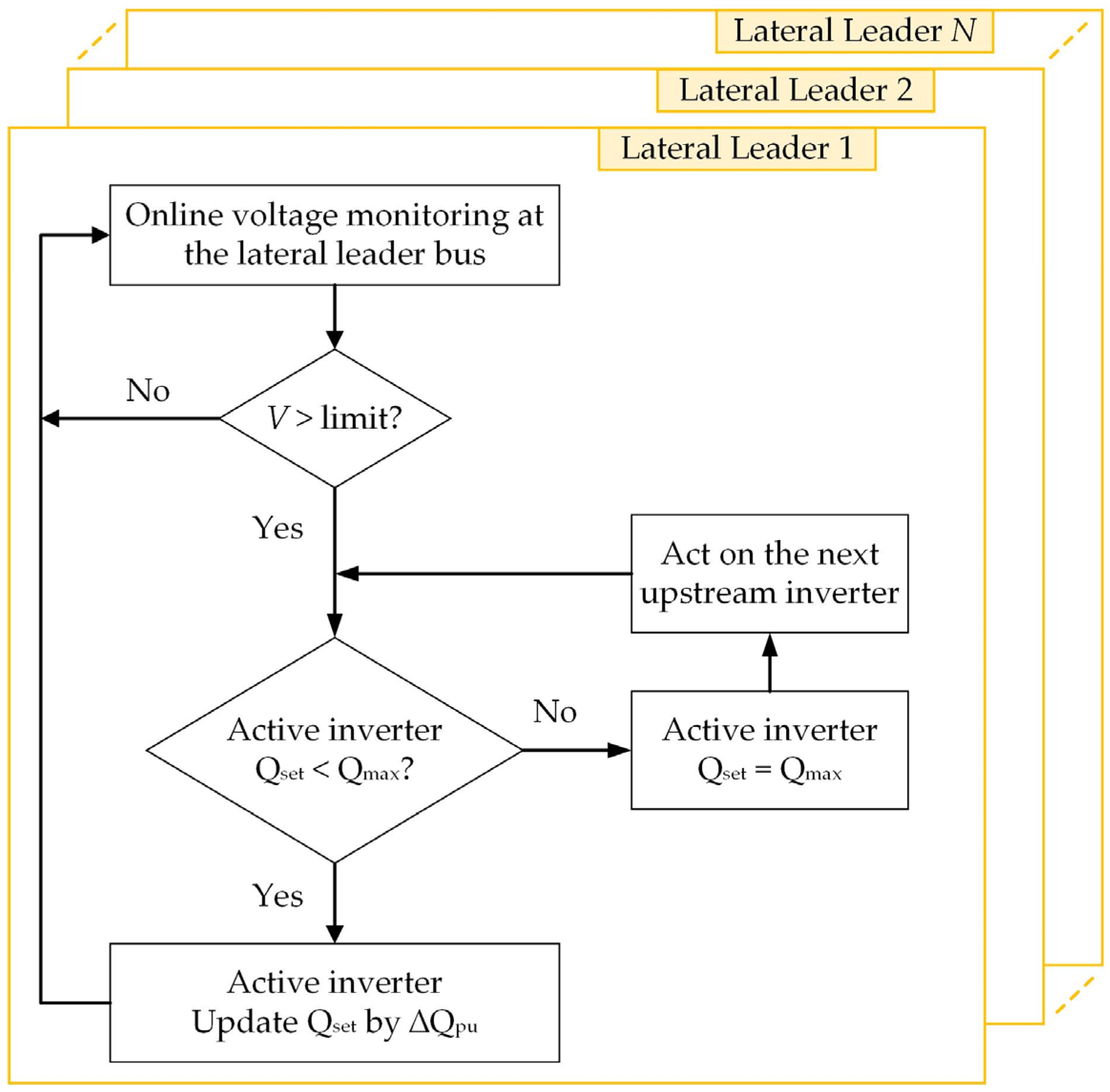 Electronics 12 01765 g004 Electronics 12 01765 g004