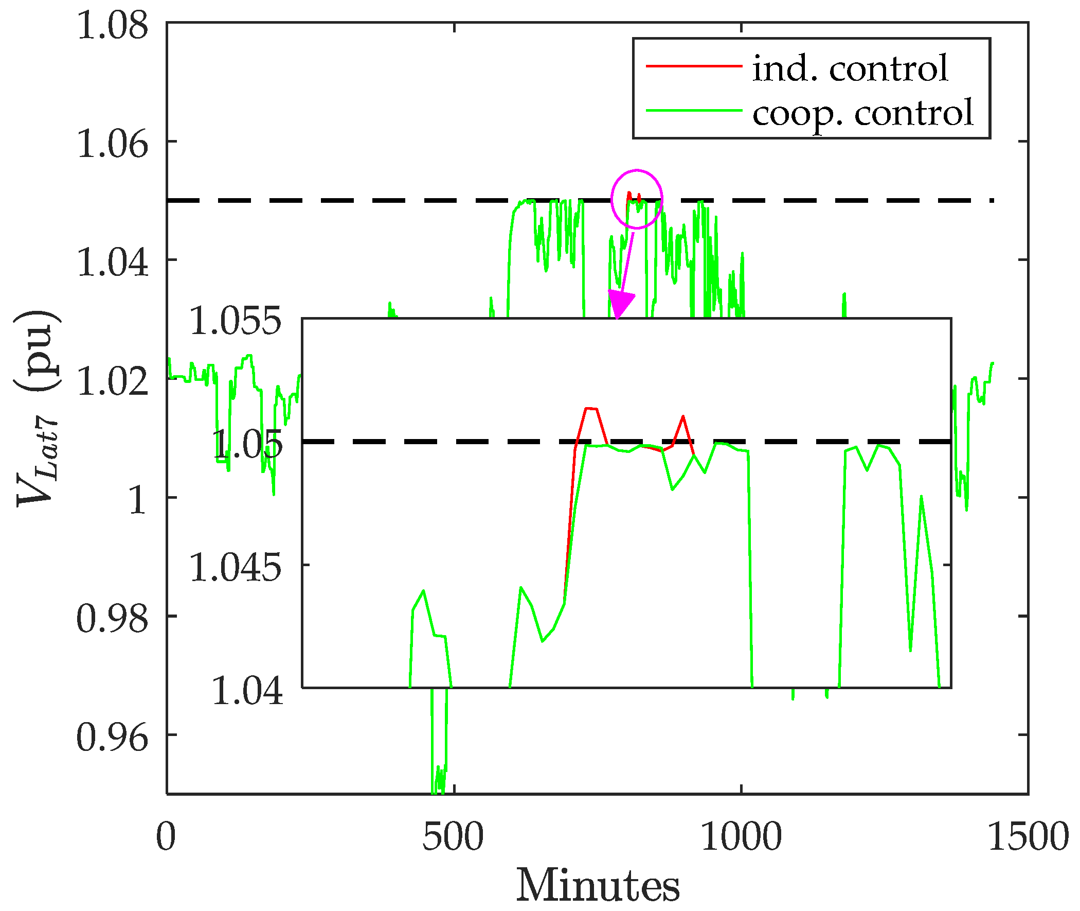 Electronics 12 01765 g017 Electronics 12 01765 g017