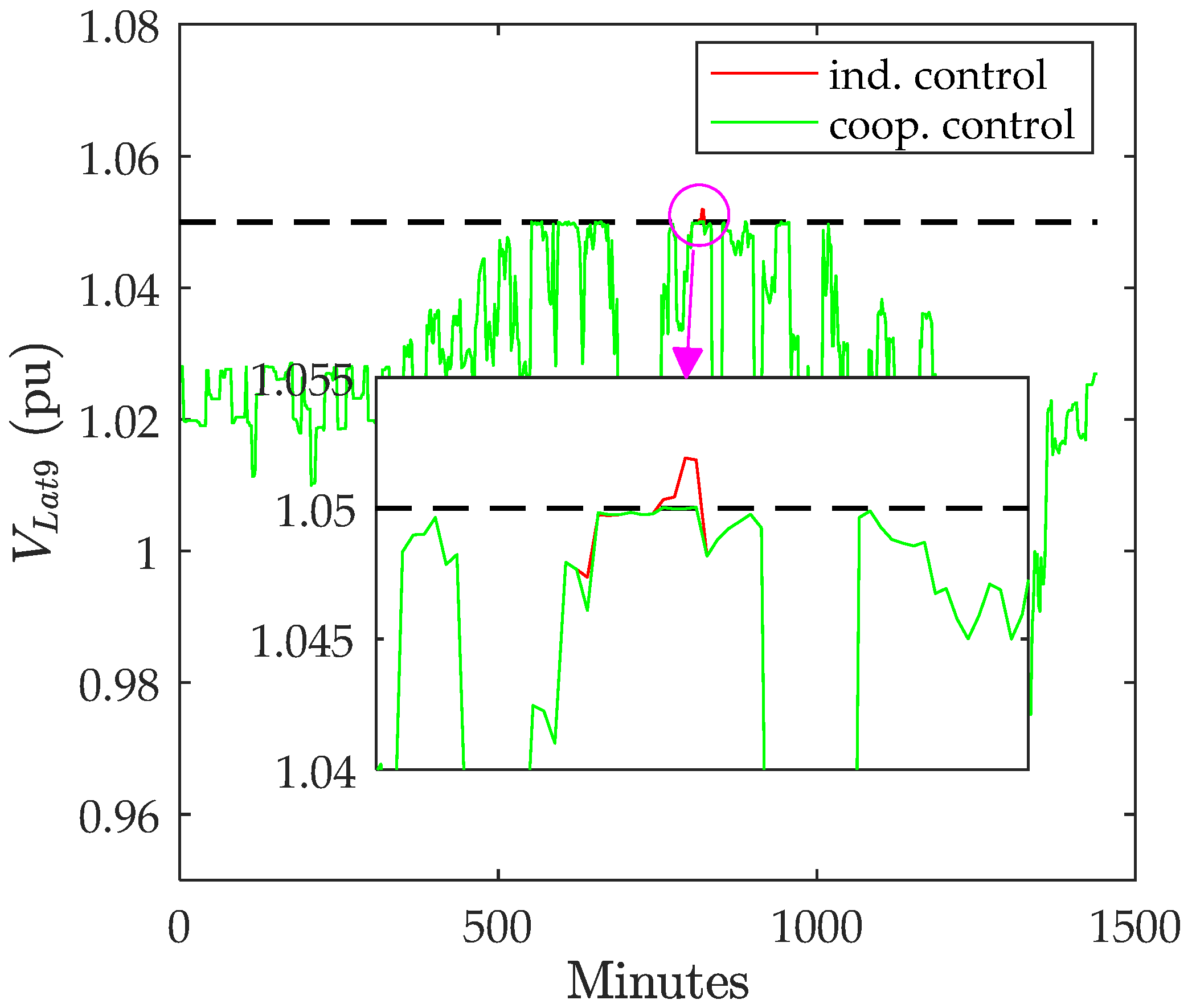 Electronics 12 01765 g019 Electronics 12 01765 g019