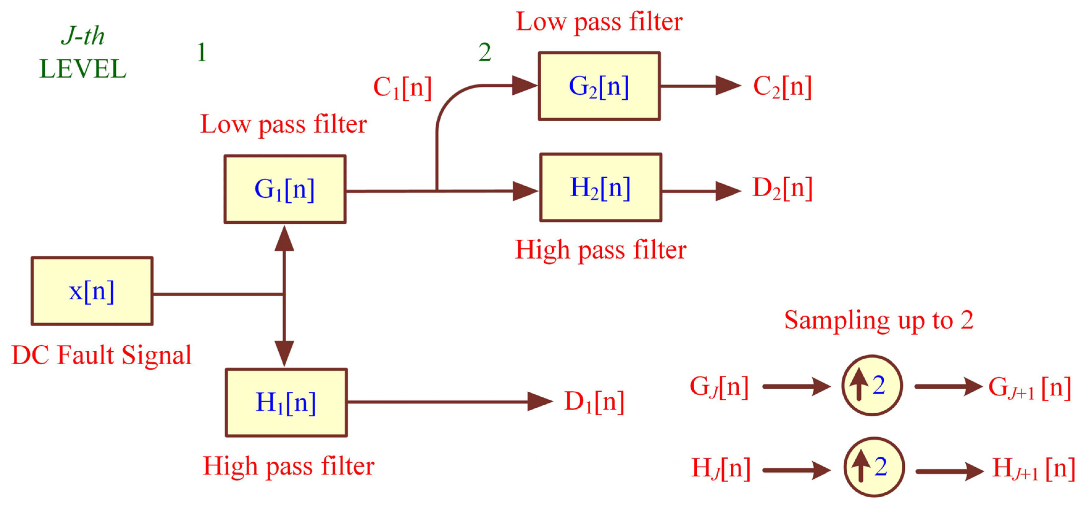 Electronics 12 01766 g005