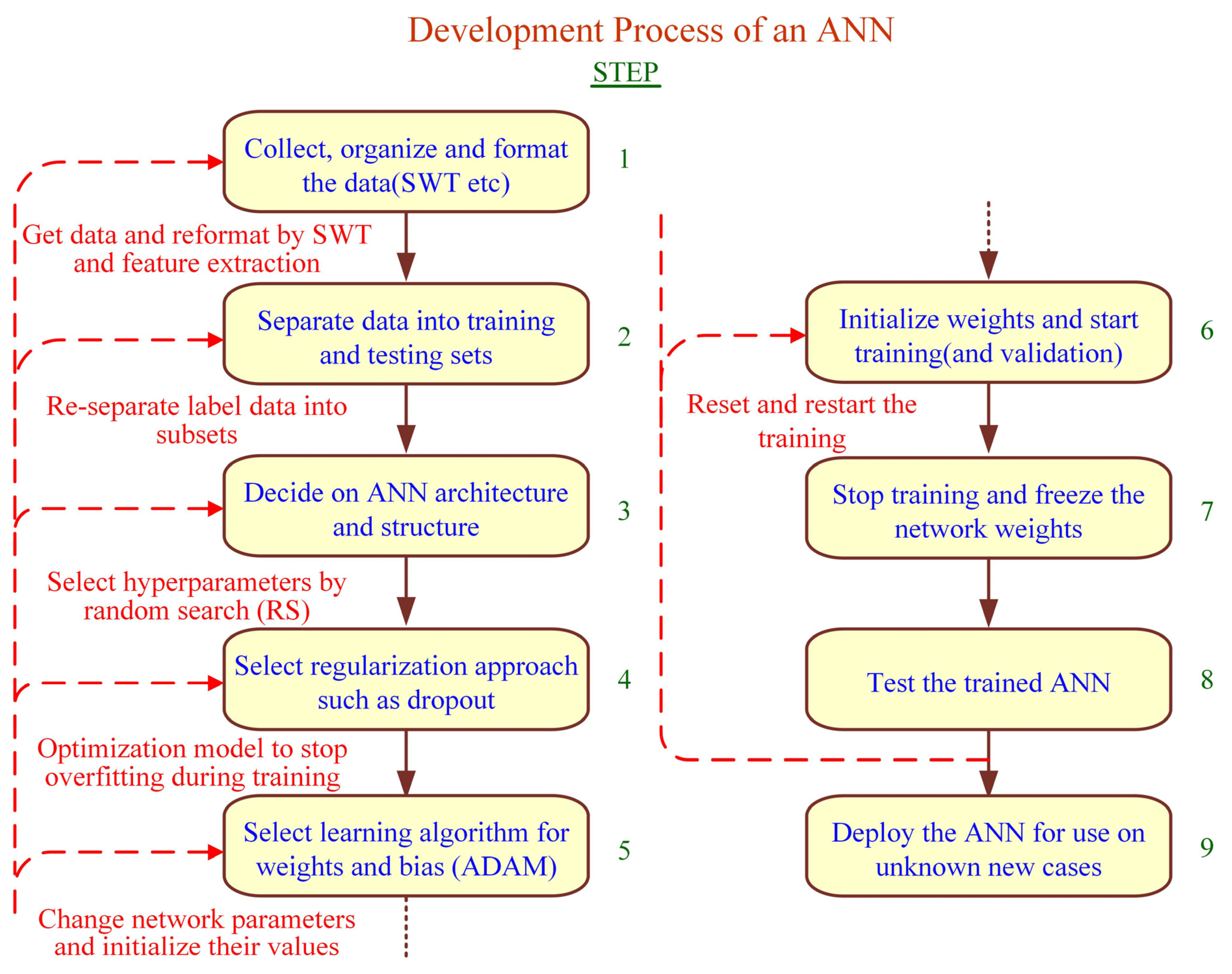 Electronics 12 01766 g008