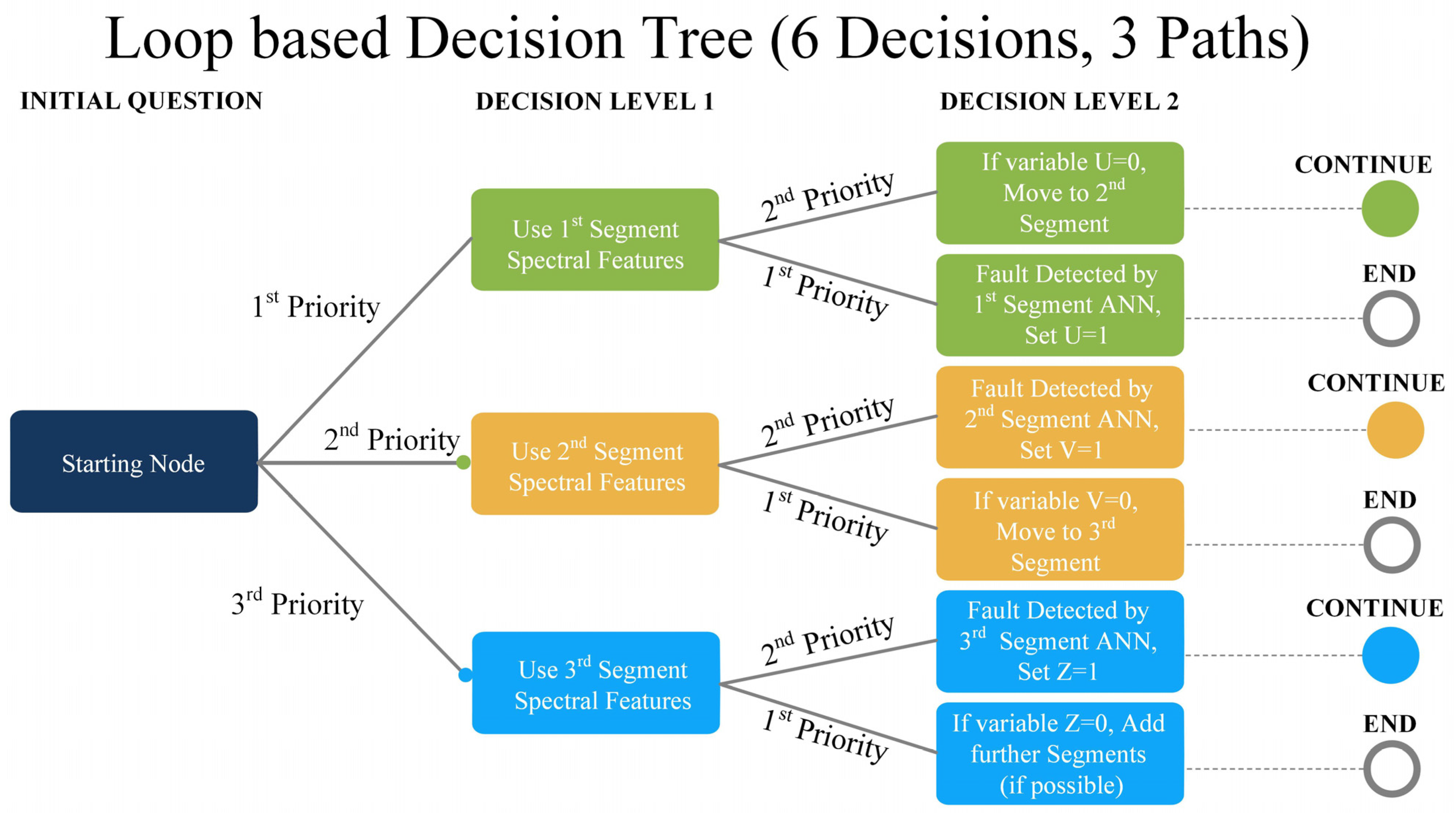 Electronics 12 01766 g010
