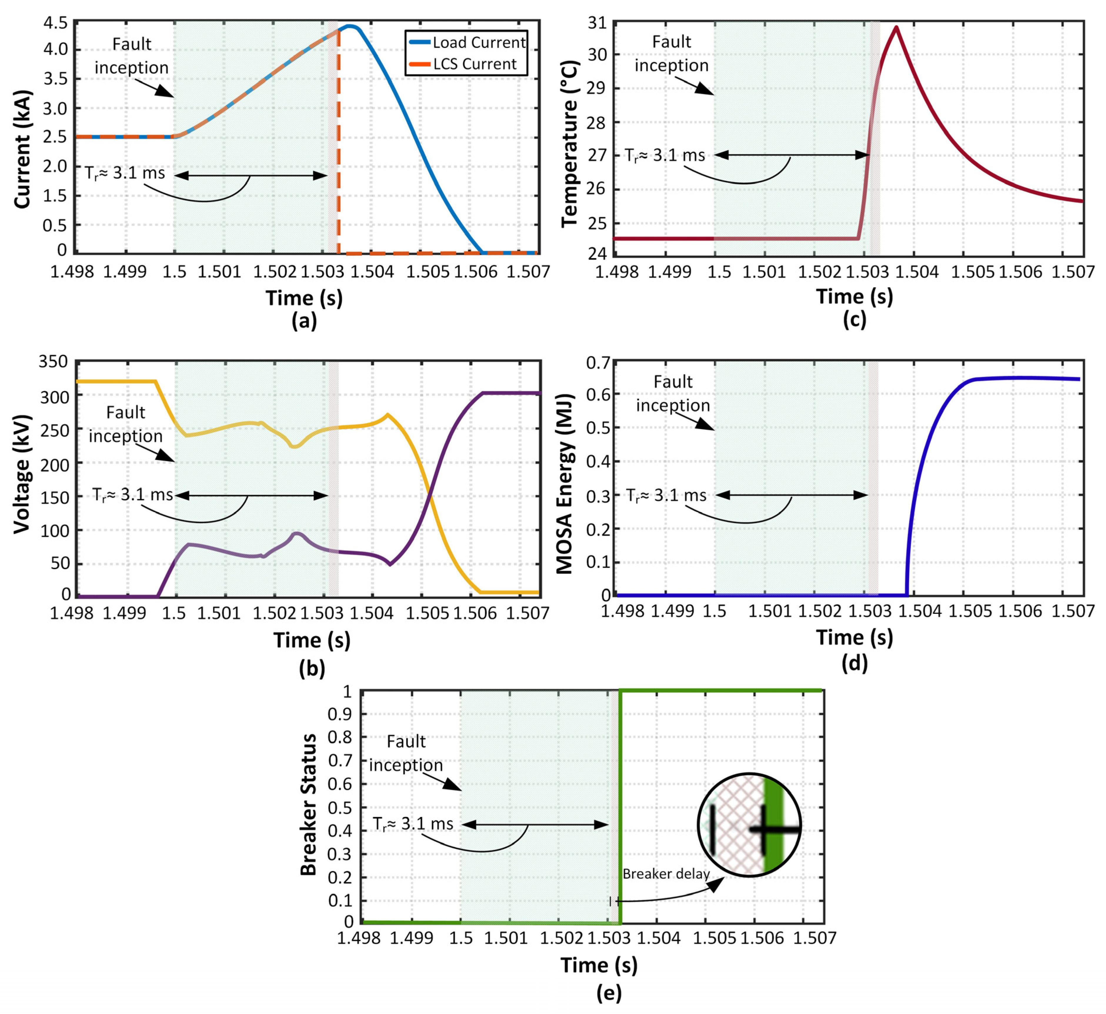 Electronics 12 01766 g015