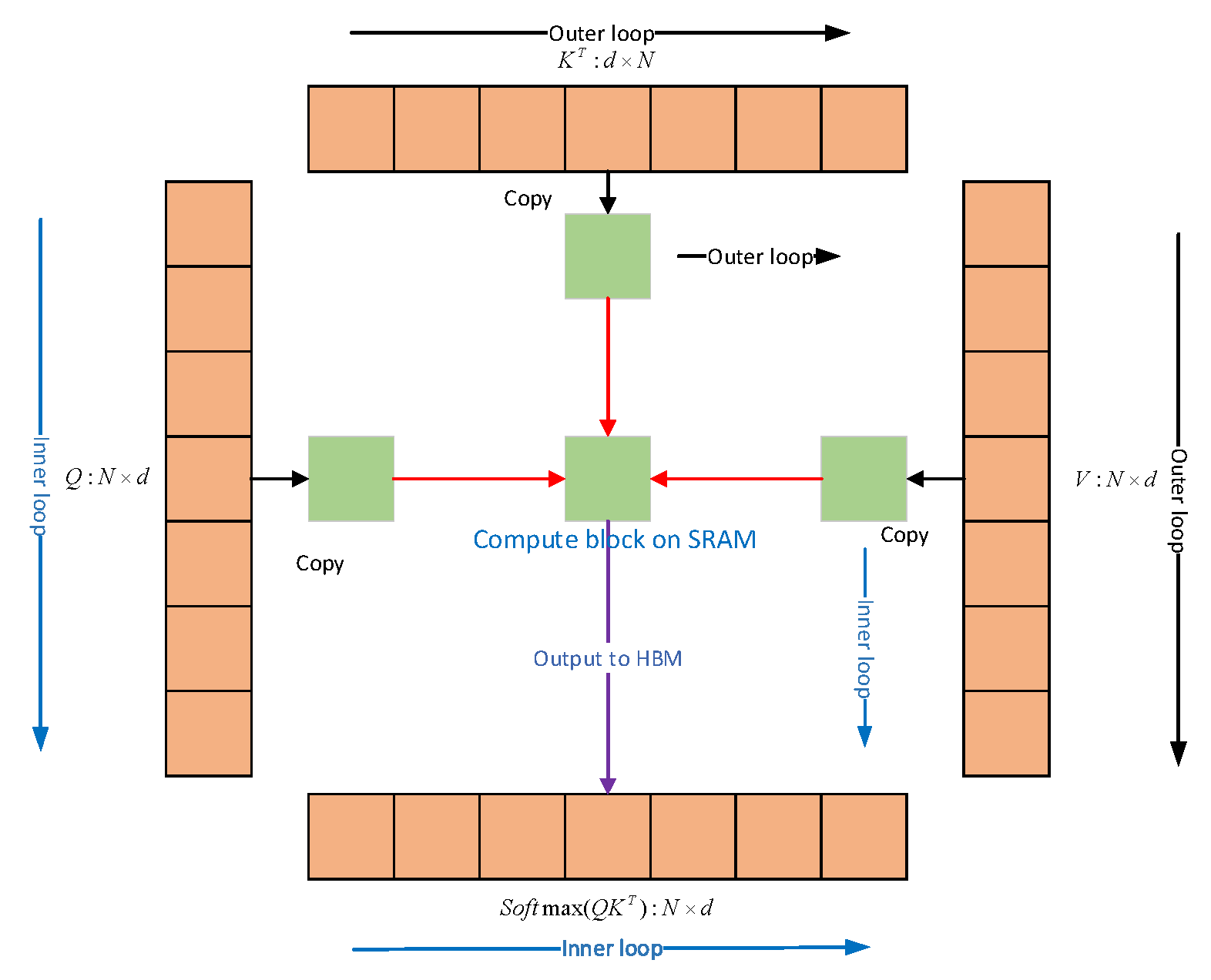 Electronics 12 01768 g002