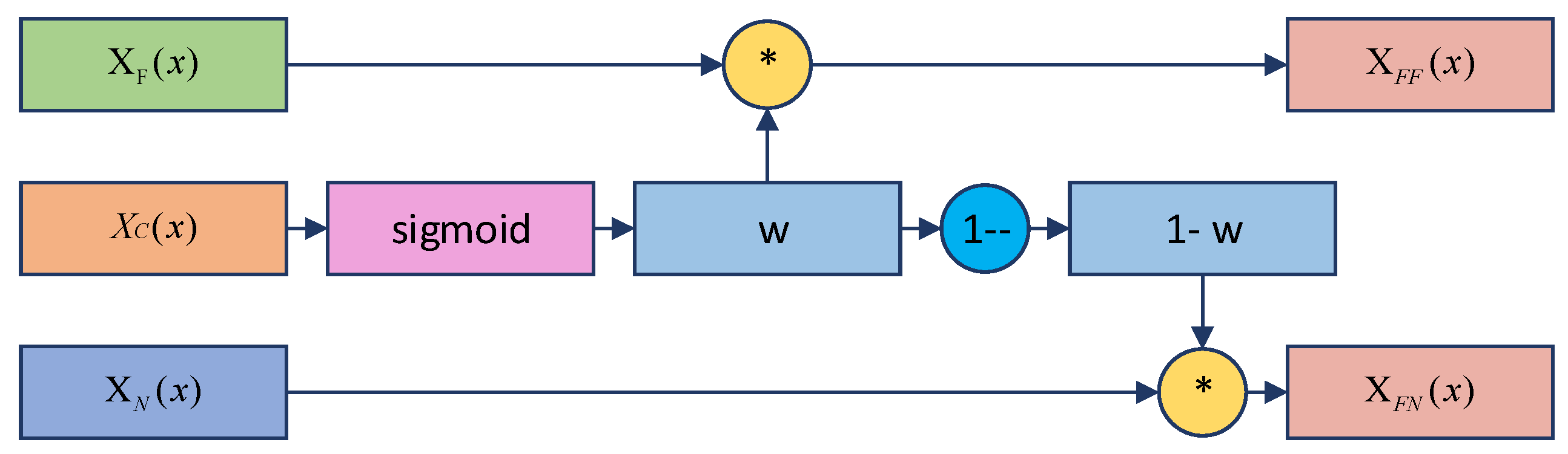 Electronics 12 01768 g005