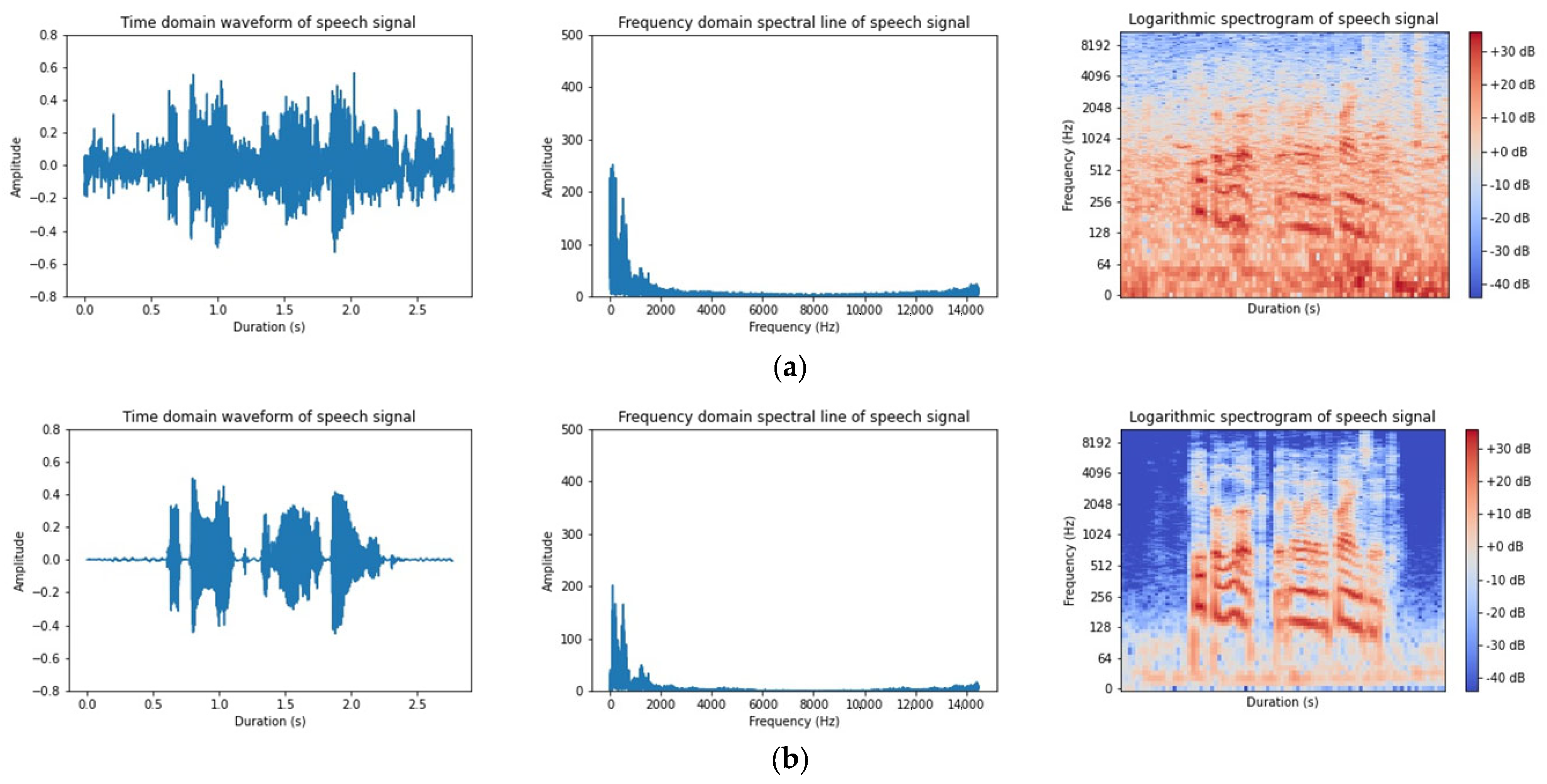 Electronics 12 01768 g007a