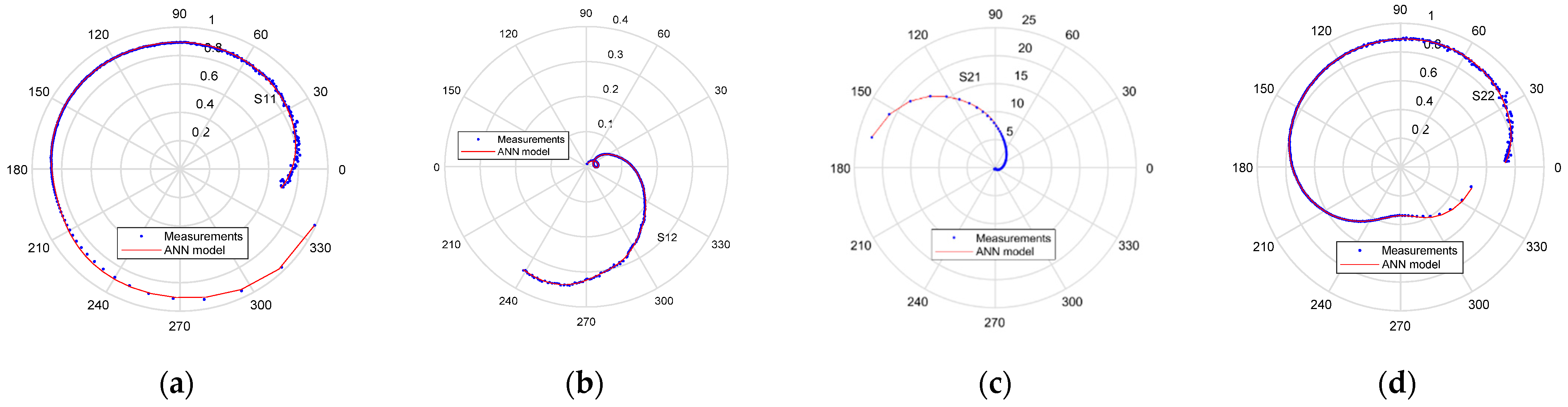 Electronics 12 01771 g010 Electronics 12 01771 g010