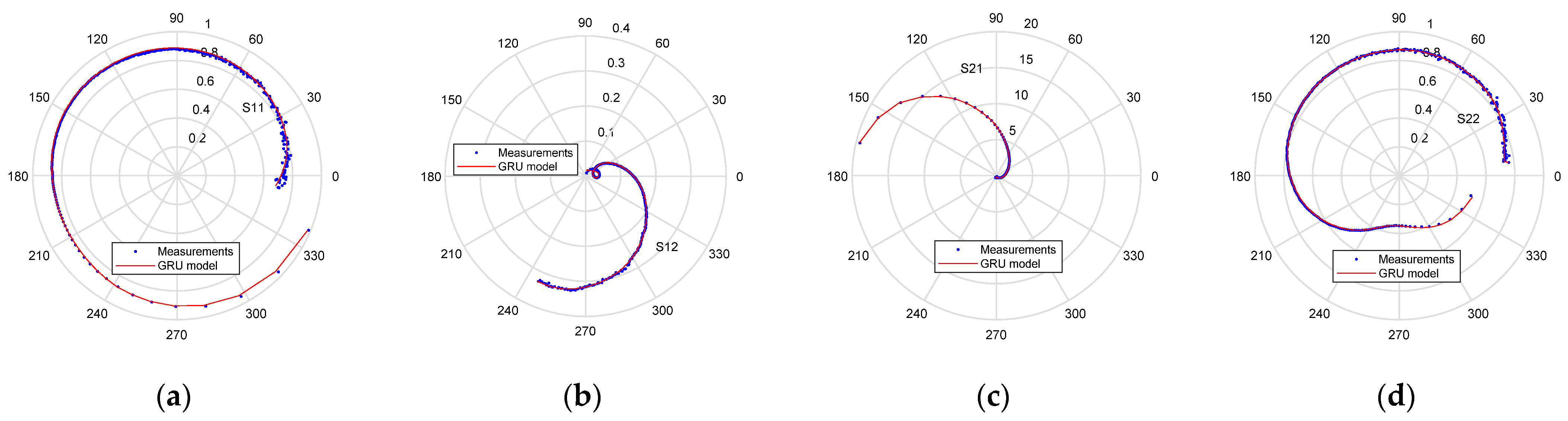 Electronics 12 01771 g015 Electronics 12 01771 g015