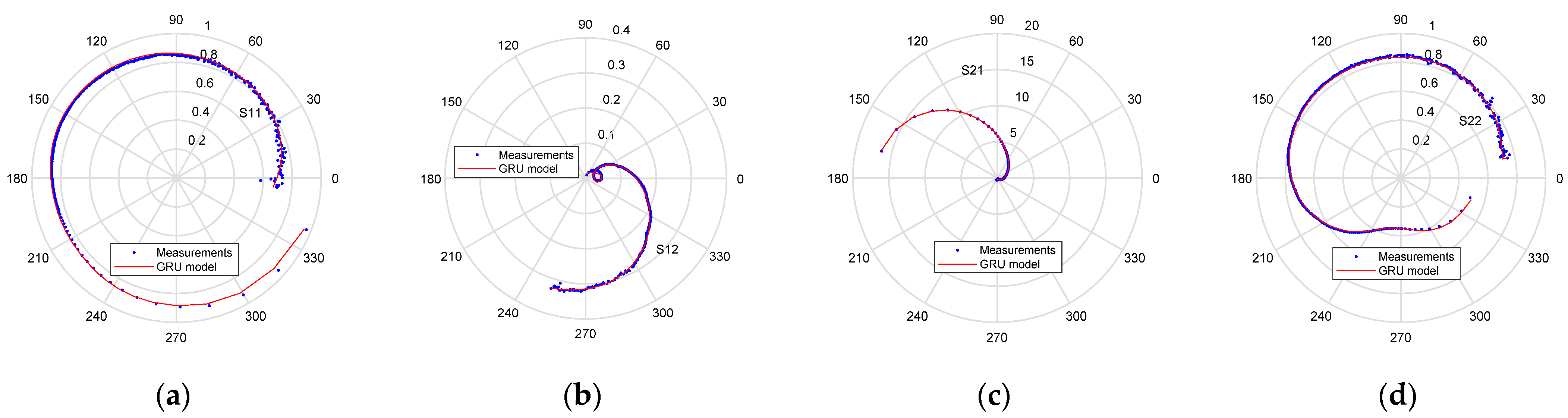 Electronics 12 01771 g016 Electronics 12 01771 g016